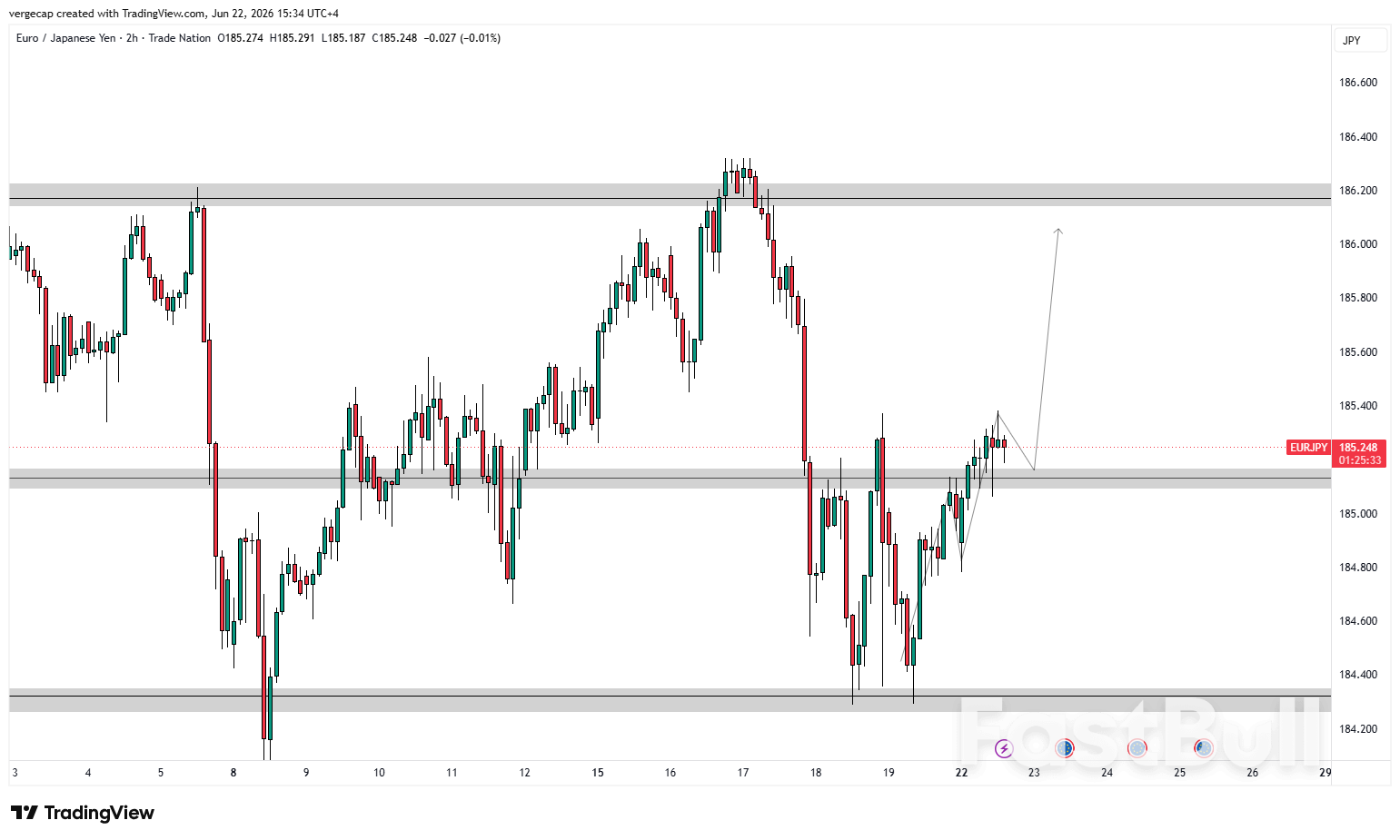 EUR/JPY Climbs Toward 185.30 on ECB and PMI Focus_1 EUR/JPY Climbs Toward 185.30 on ECB and PMI Focus_1
