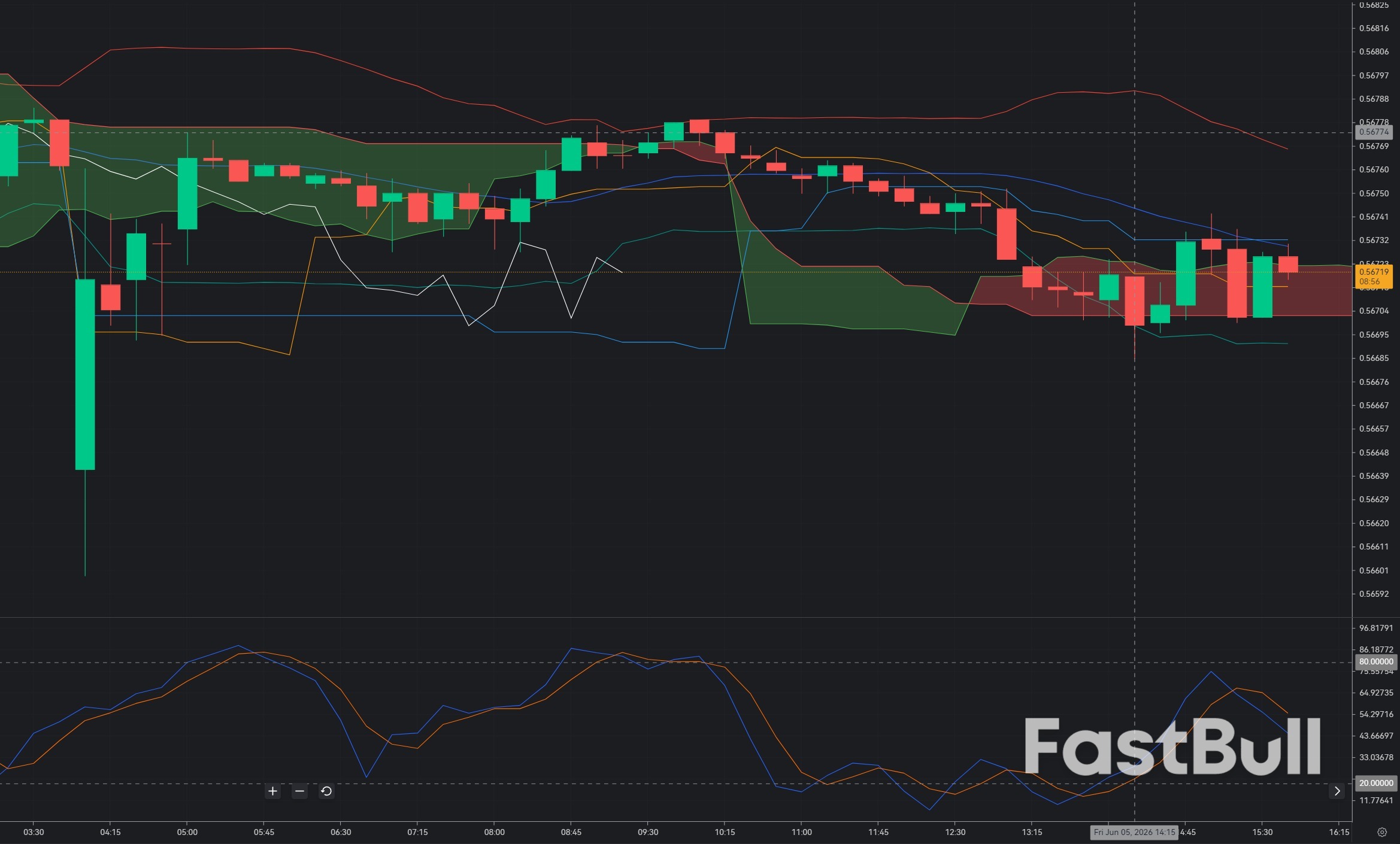 CAD/CHF Defends Major Support Zone: Recovery Structure Emerges Above 0.5670_1