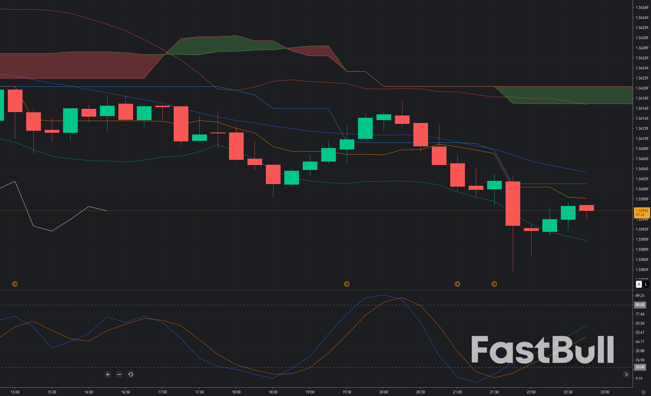 GBP/USD Eyes Fresh Highs Above 1.3400 as Fed Decision and BoE Meeting Drive Market Focus_1