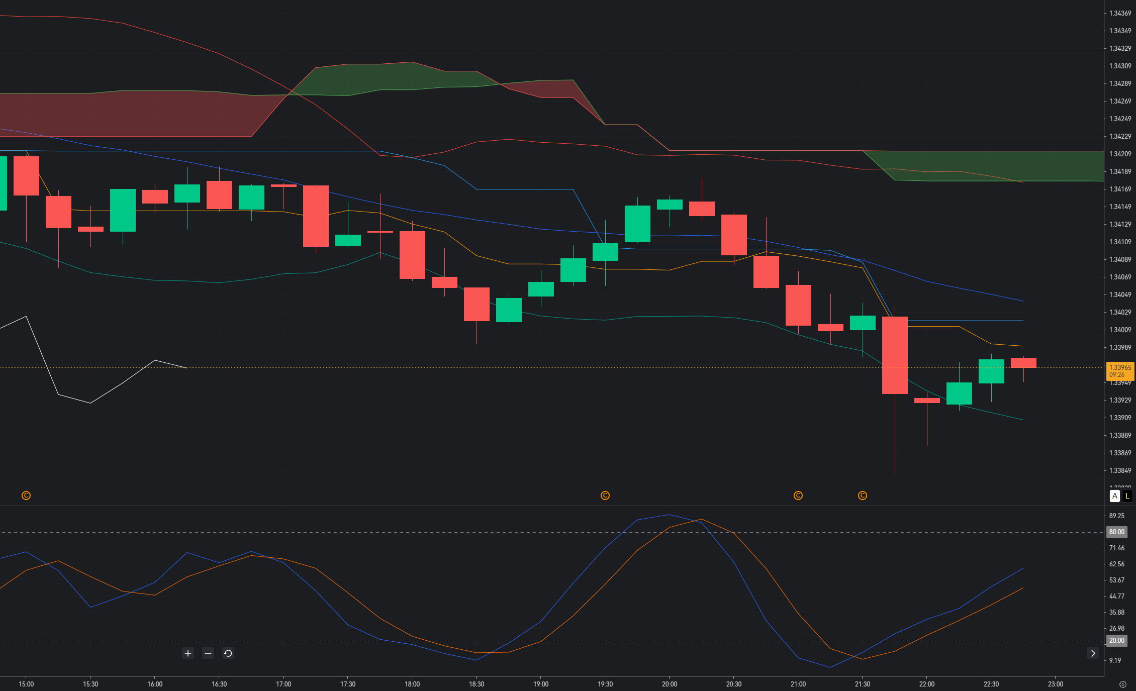 GBP/USD Eyes Fresh Highs Above 1.3400 as Fed Decision and BoE Meeting Drive Market Focus_1 GBP/USD Eyes Fresh Highs Above 1.3400 as Fed Decision and BoE Meeting Drive Market Focus_1