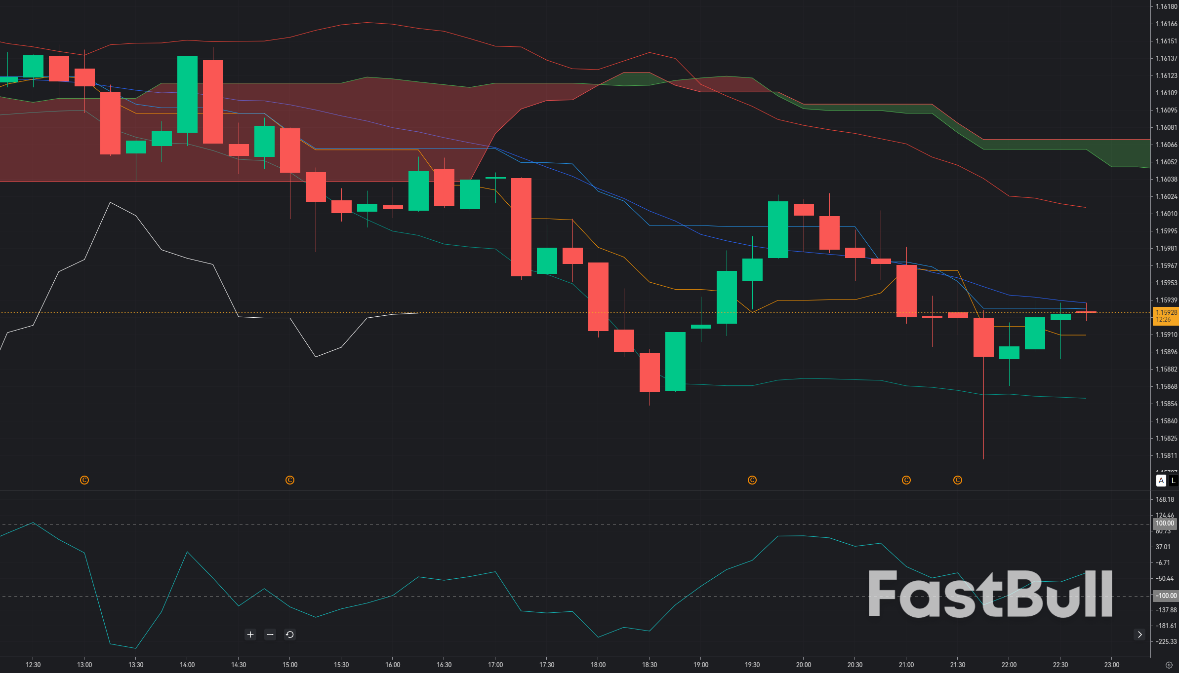 EUR/USD Holds Above 1.1595 Ahead of the Fed: Buyers Eye a Breakout While Volatility Builds_1 EUR/USD Holds Above 1.1595 Ahead of the Fed: Buyers Eye a Breakout While Volatility Builds_1