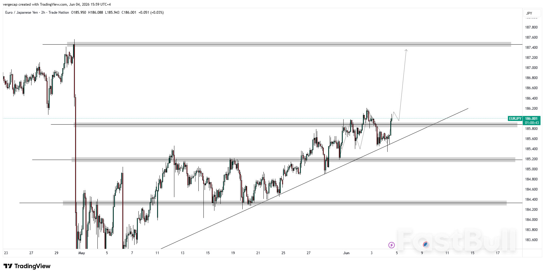 EUR/JPY Holds Steady as Markets Await Next Catalyst From ECB and BoJ_1