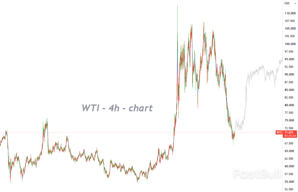 Strategic Petroleum Reserve Falls to Four-Decade Low, Crude Oil May Reclaim $90 in the Medium Term_1