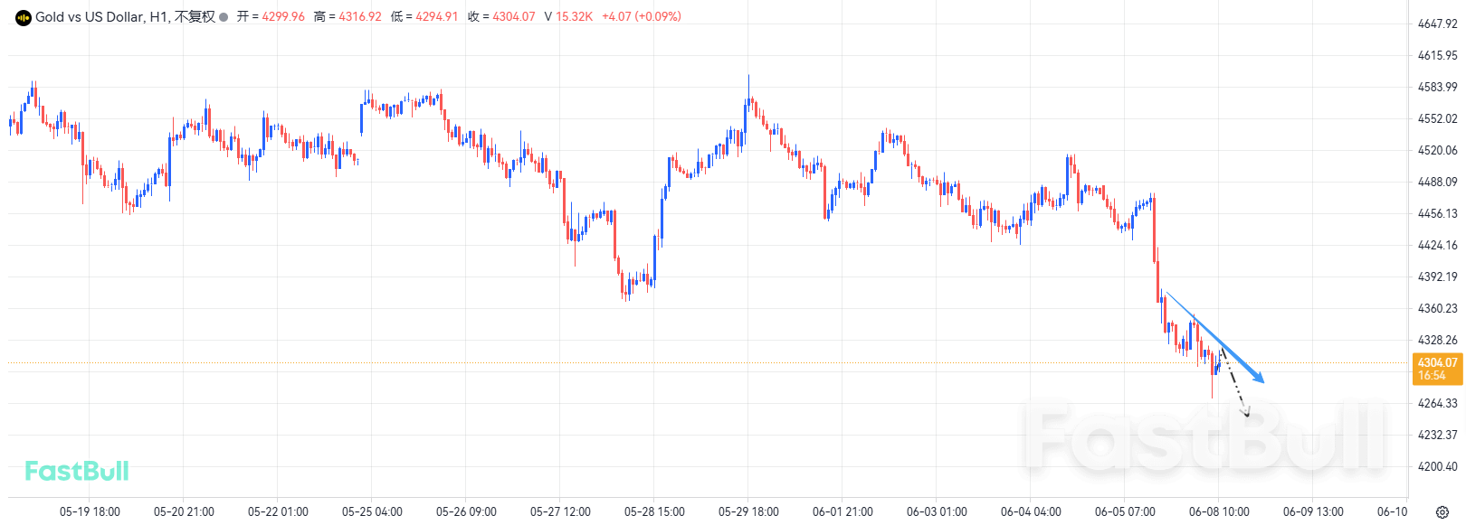 Geopolitical conflicts and expectations of interest rate hikes weigh on gold prices_2 Geopolitical conflicts and expectations of interest rate hikes weigh on gold prices_2