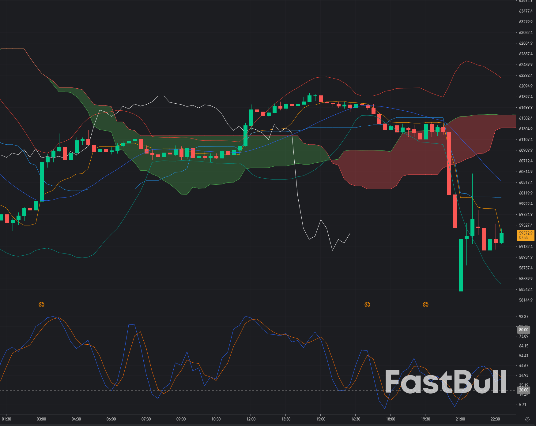 Bitcoin Attempts a Relief Bounce Above $59,000 as Buyers Defend Key Support_1