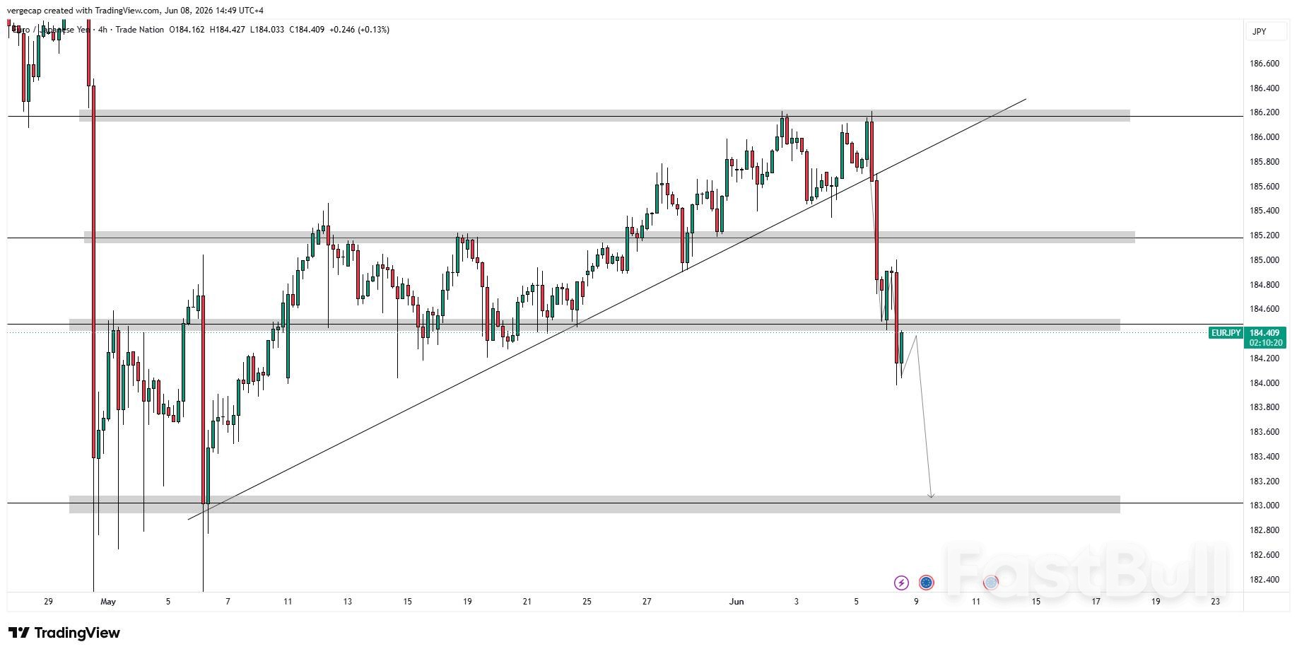 EUR/JPY ร่วงลงเนื่องจากธนาคารกลางญี่ปุ่น (BoJ) เข้มงวดการคาดการณ์มากขึ้น หนุนค่าเงินเยน_1 EUR/JPY ร่วงลงเนื่องจากธนาคารกลางญี่ปุ่น (BoJ) เข้มงวดการคาดการณ์มากขึ้น หนุนค่าเงินเยน_1