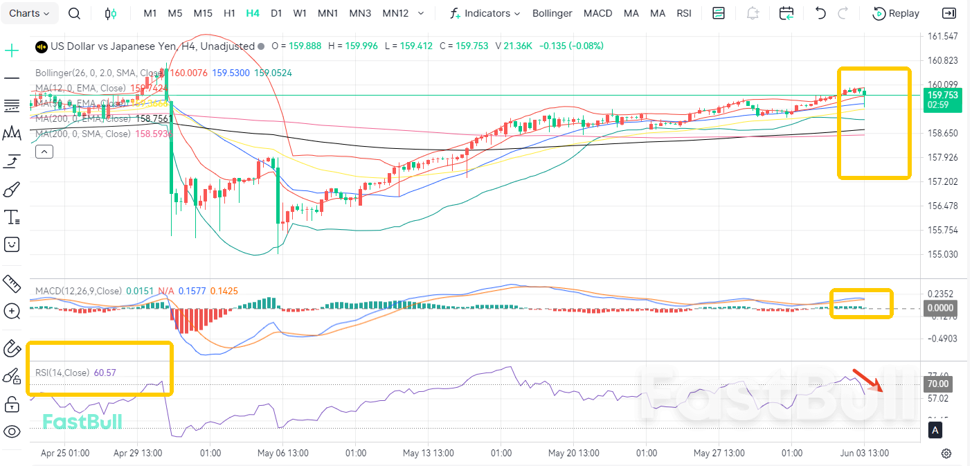 Intervensi Terbatas? USDJPY Kembali Menuju 160_2 Intervensi Terbatas? USDJPY Kembali Menuju 160_2