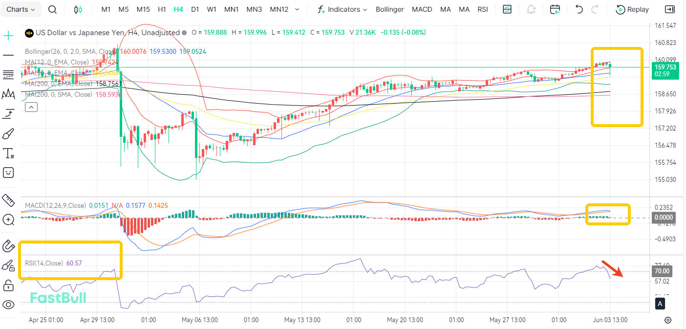 Limited Intervention? USDJPY Charges Toward 160 Again_2 Limited Intervention? USDJPY Charges Toward 160 Again_2