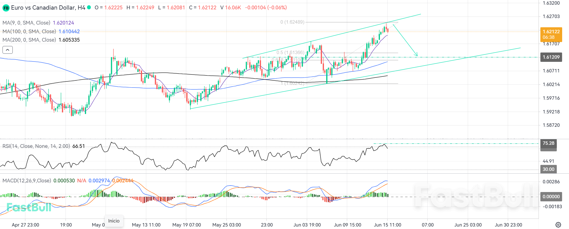 Price Action Prepares a Downward Correction After Facing Channel Resistance_1 Price Action Prepares a Downward Correction After Facing Channel Resistance_1