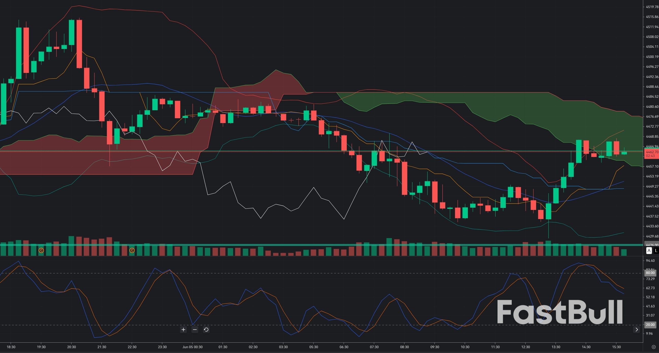 Gold Holds Above Key Support at $4,400: Is XAU/USD Preparing for a Recovery Rally?_1