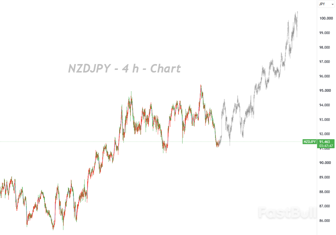 คาดว่าธนาคารกลางนิวซีแลนด์ (RBNZ) จะเริ่มวงจรการปรับขึ้นอัตราดอกเบี้ยในเดือนกันยายน โดยเป้าหมายระยะกลางยังคงอยู่ที่ 100.00_1