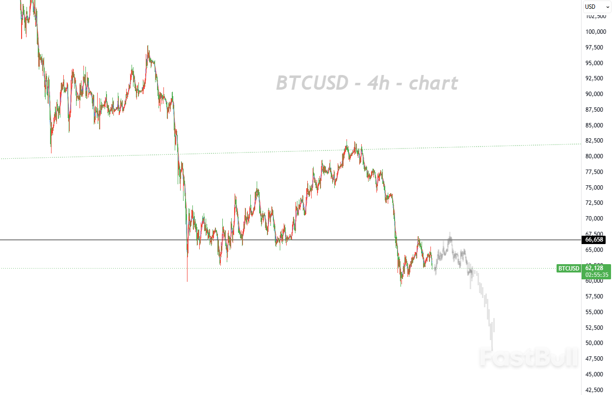Long-Term Correction Targets the $30,000 Region After Confirming a Major Top_1