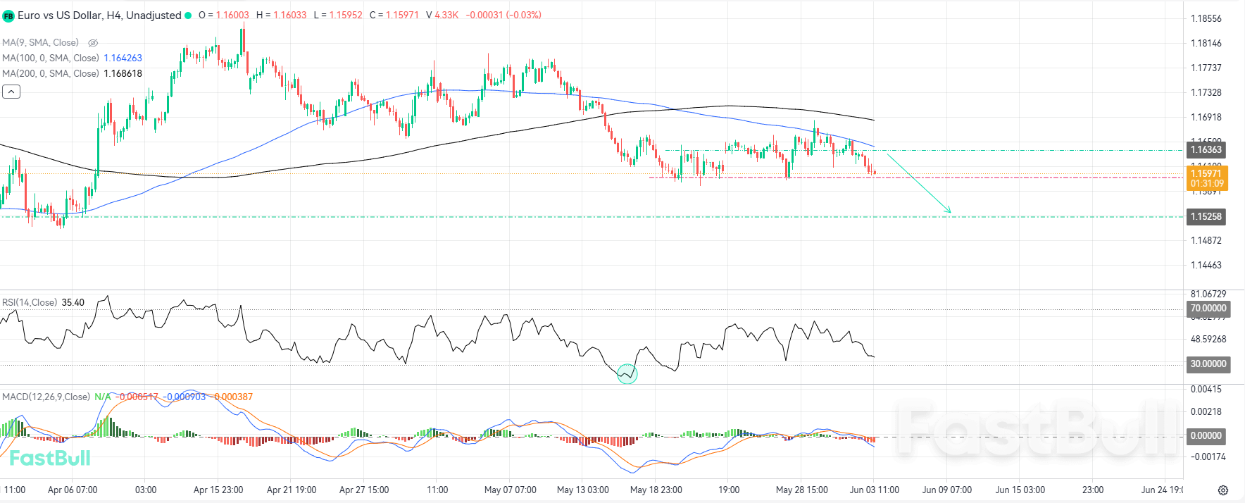 Potential Downside Breakout Opens the Door to New Selling Opportunities_1