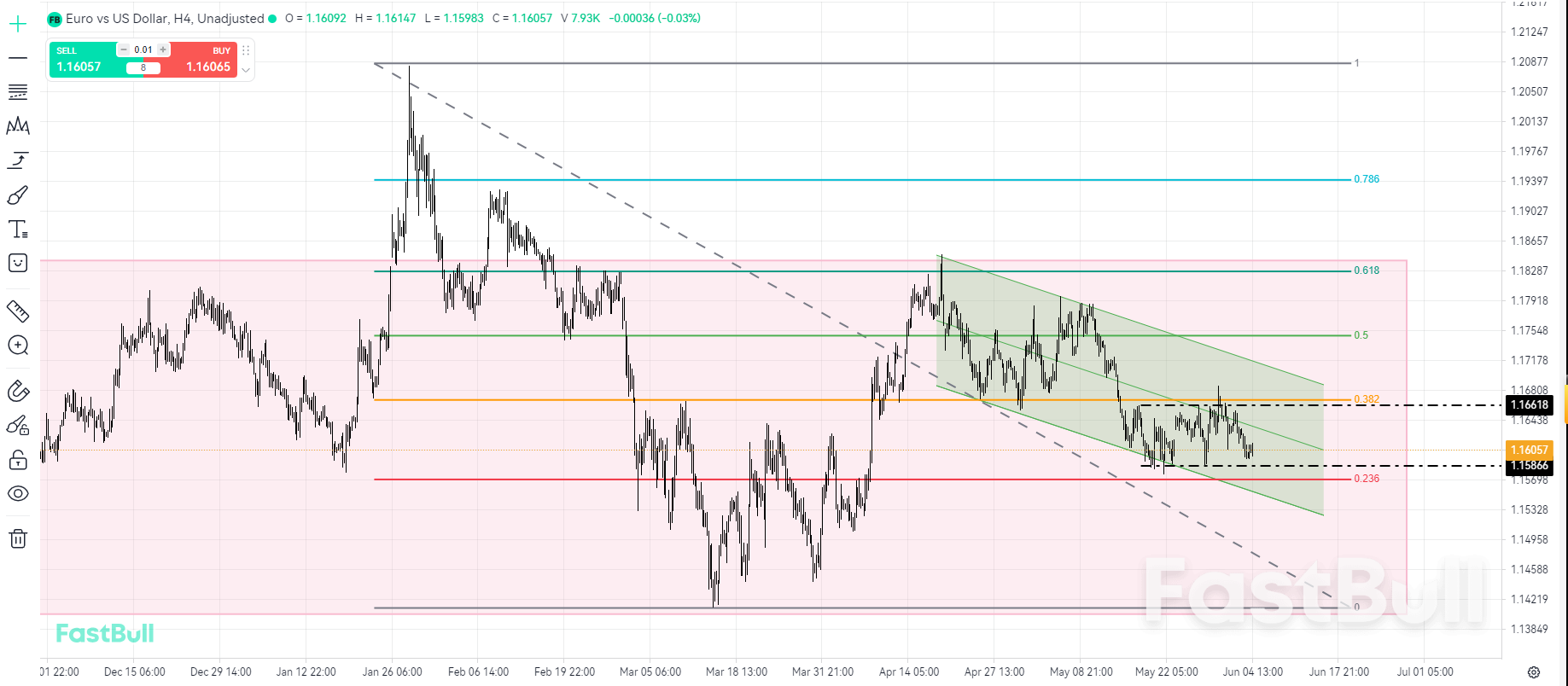 Rising ECB Rate-Hike Expectations Struggle to Offset a Strong U.S. Dollar_1