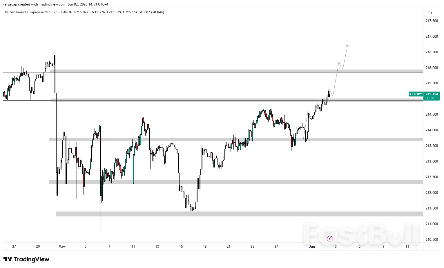 GBP/JPY แตะระดับสูงสุดนับตั้งแต่เดือนเมษายน ท่ามกลางแรงกดดันที่เพิ่มขึ้นในโตเกียว_1 GBP/JPY แตะระดับสูงสุดนับตั้งแต่เดือนเมษายน ท่ามกลางแรงกดดันที่เพิ่มขึ้นในโตเกียว_1