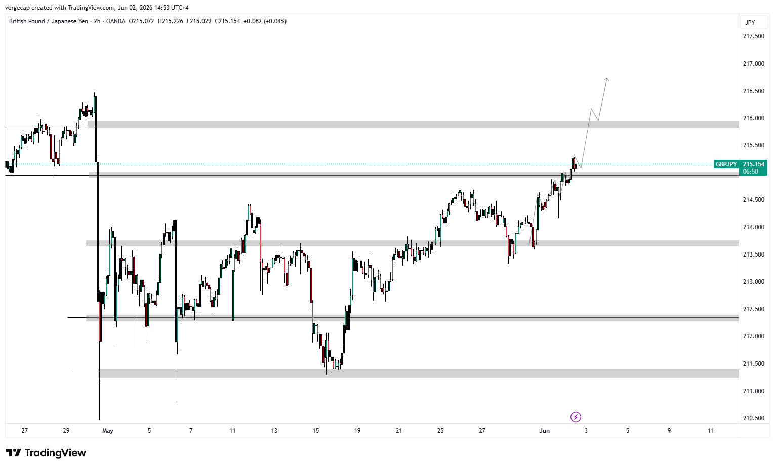 GBP/JPY Hits Highest Level Since April Amid Growing Pressure on Tokyo_1 GBP/JPY Hits Highest Level Since April Amid Growing Pressure on Tokyo_1