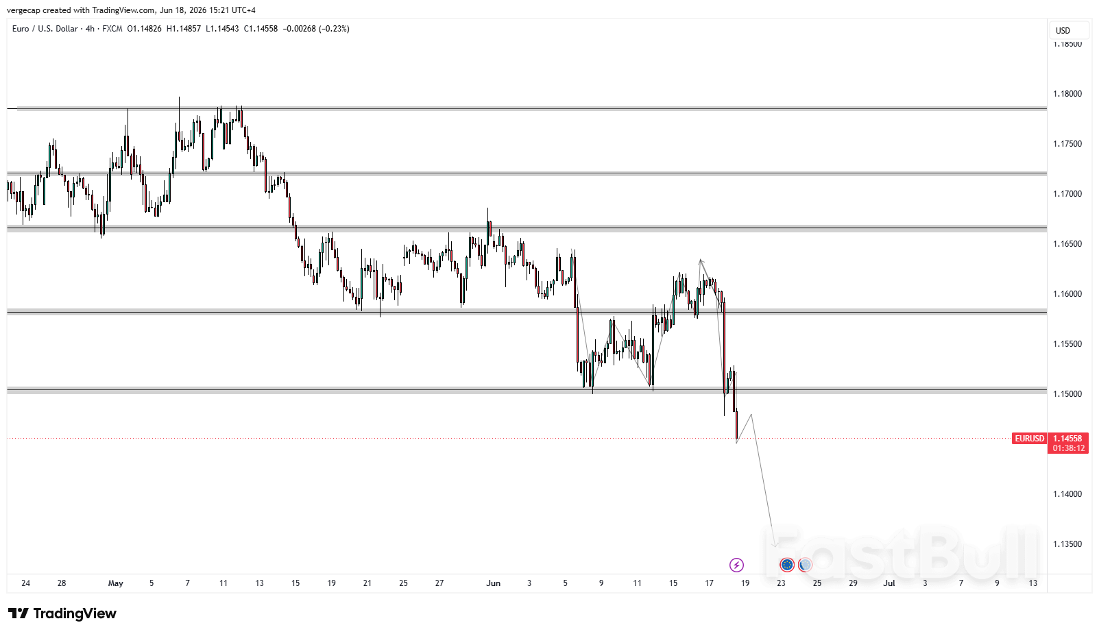 EUR/USD Extends Weekly Losses After Fed's Hawkish Hold_1