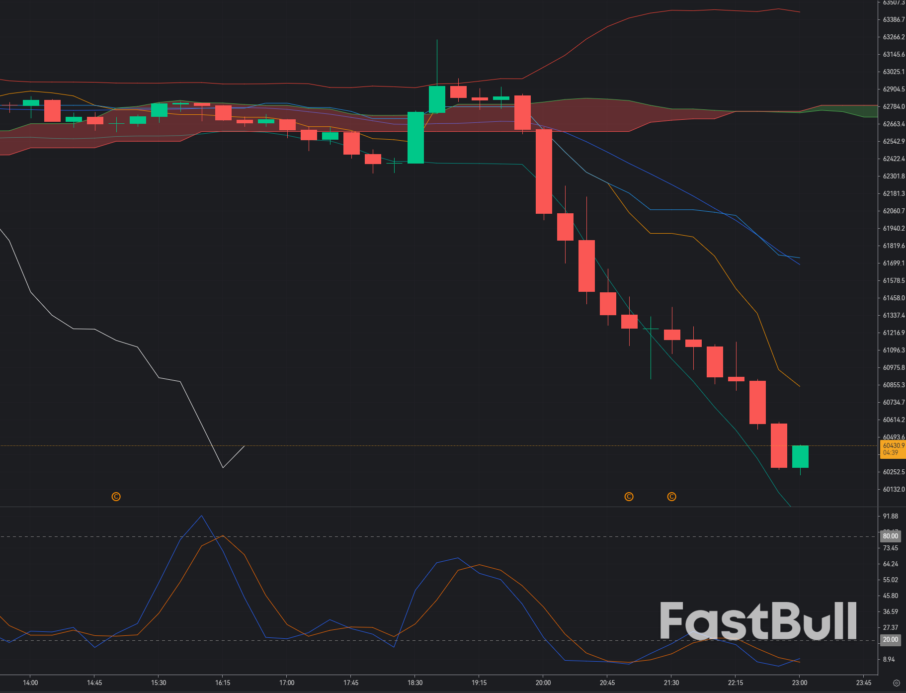 Bitcoin Holds Above $60,500: Is a Relief Rally Beginning?_1