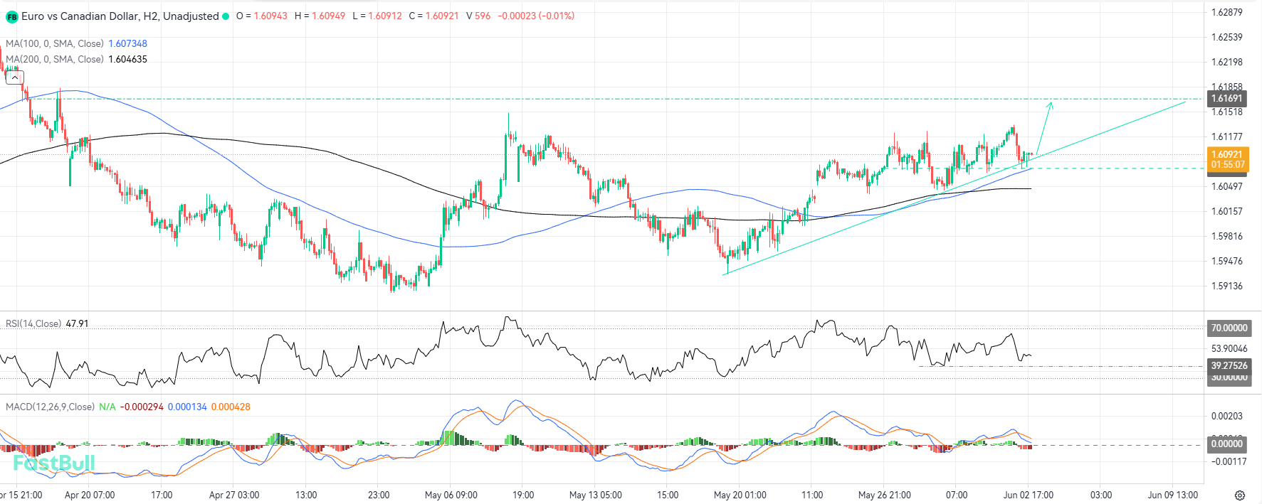 Ascending Trendline Test Aligned with Local Support Unlocks Strategic Buying Opportunities_1 Ascending Trendline Test Aligned with Local Support Unlocks Strategic Buying Opportunities_1