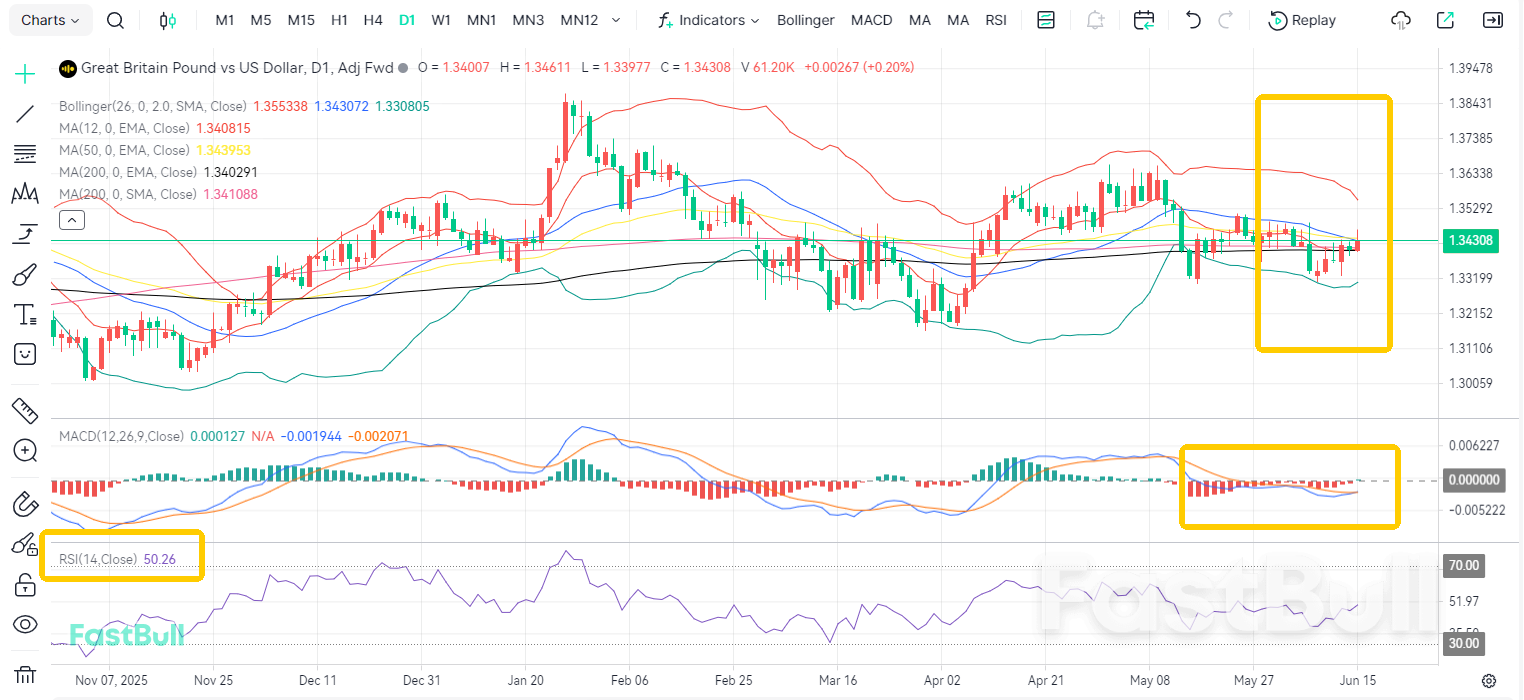 GDP Contraction! GBPUSD Extends Decline_2 GDP Contraction! GBPUSD Extends Decline_2