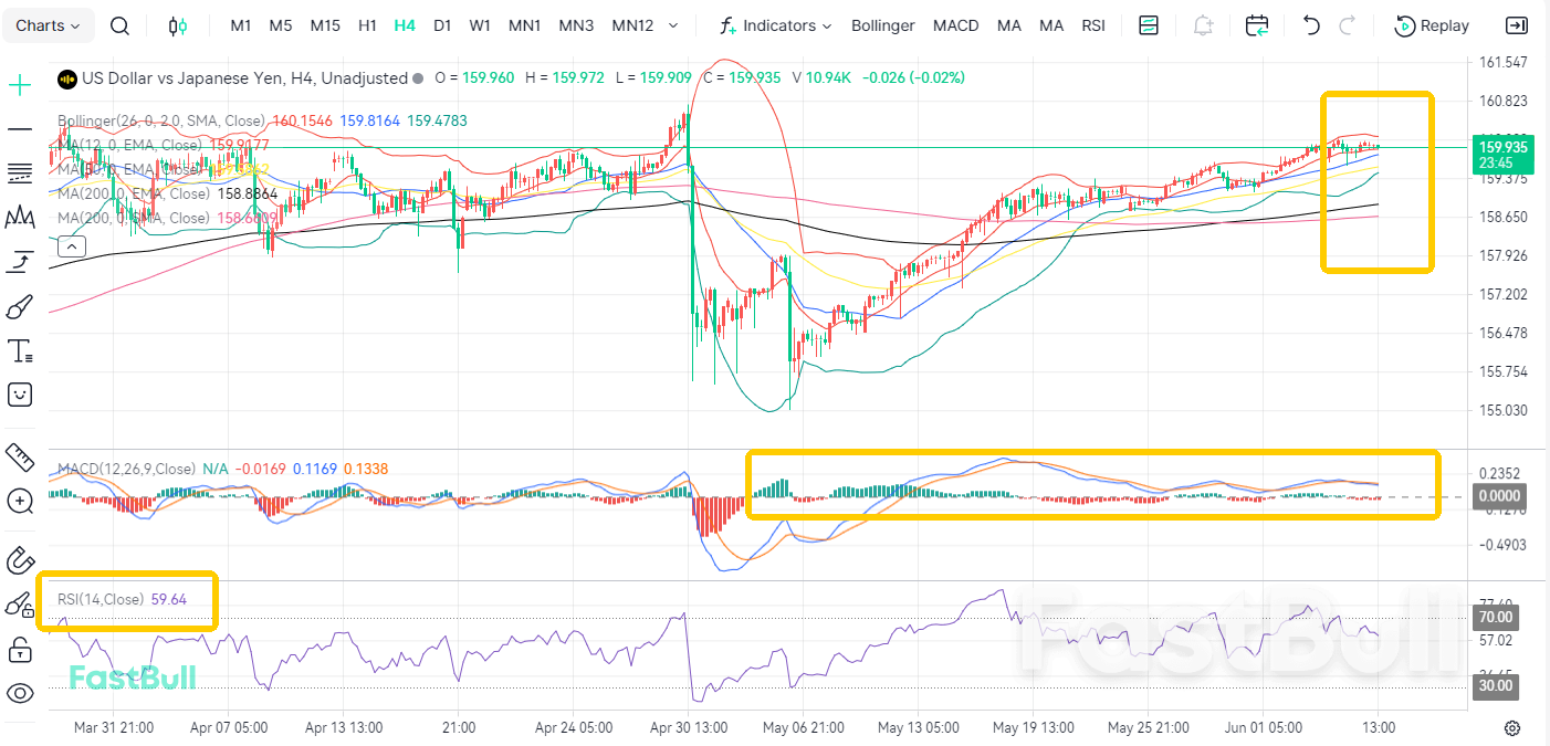 Serangan Balik! Apakah Penurunan USD/JPY Sudah Dimulai?_2