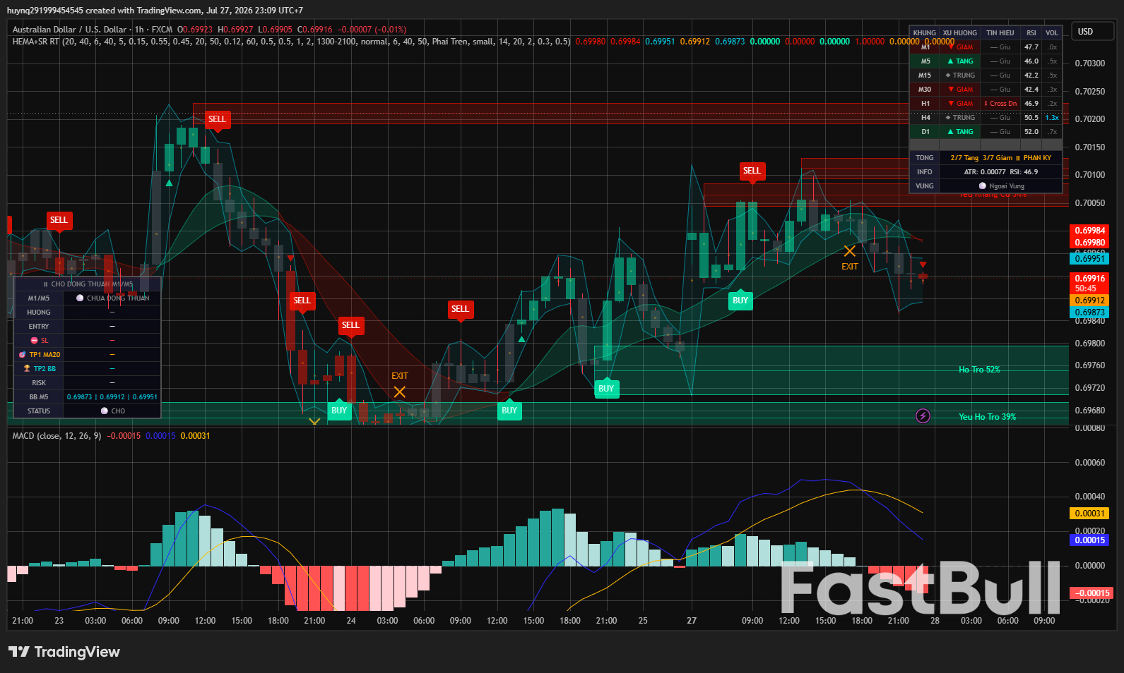 Aud/Usd Giữ Vững Quanh 0.7000 Khi Căng Thẳng Trung Đông Hạ Nhiệt, Thị Trường Chờ Quyết Định Của Fed_1