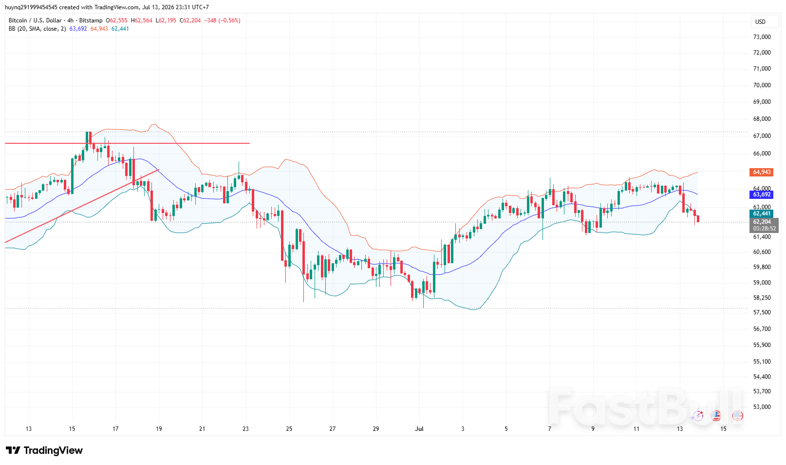 Bitcoin Chịu Áp Lực Khi Căng Thẳng Trung Đông Lấn Át Dòng Vốn Etf_1