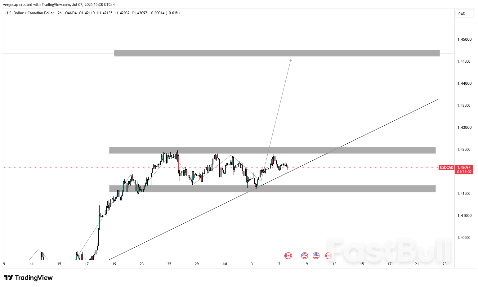USD/CAD ปรับตัวสูงขึ้นเนื่องจากความตึงเครียดในช่องแคบฮอร์มุซช่วยลดความต้องการสินทรัพย์ปลอดภัย_1 USD/CAD ปรับตัวสูงขึ้นเนื่องจากความตึงเครียดในช่องแคบฮอร์มุซช่วยลดความต้องการสินทรัพย์ปลอดภัย_1