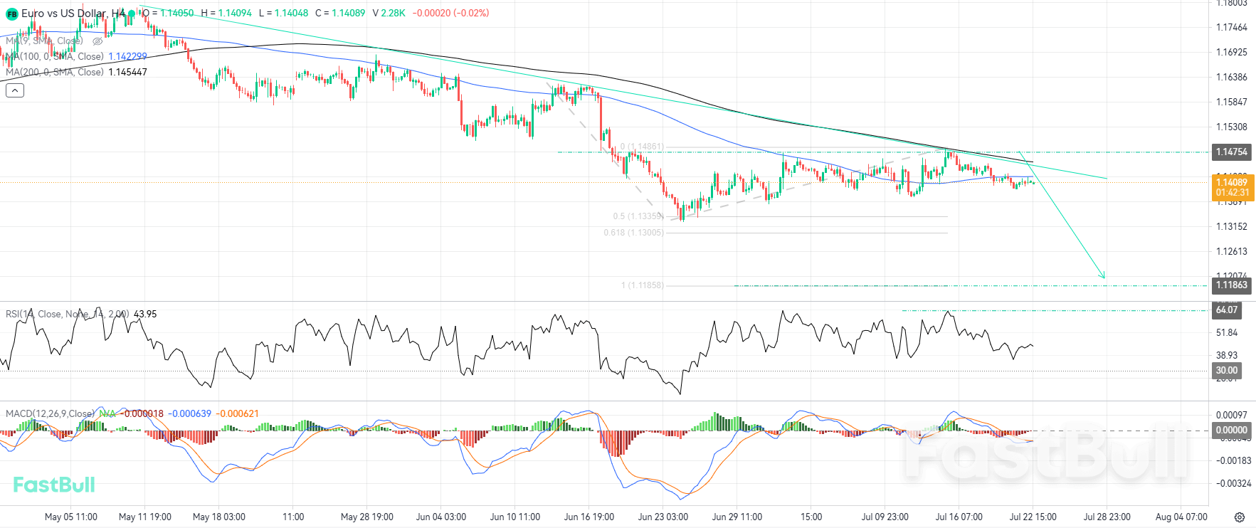 Selling Opportunities Emerge near Trendline Aligned with Local Resistance_1 Selling Opportunities Emerge near Trendline Aligned with Local Resistance_1