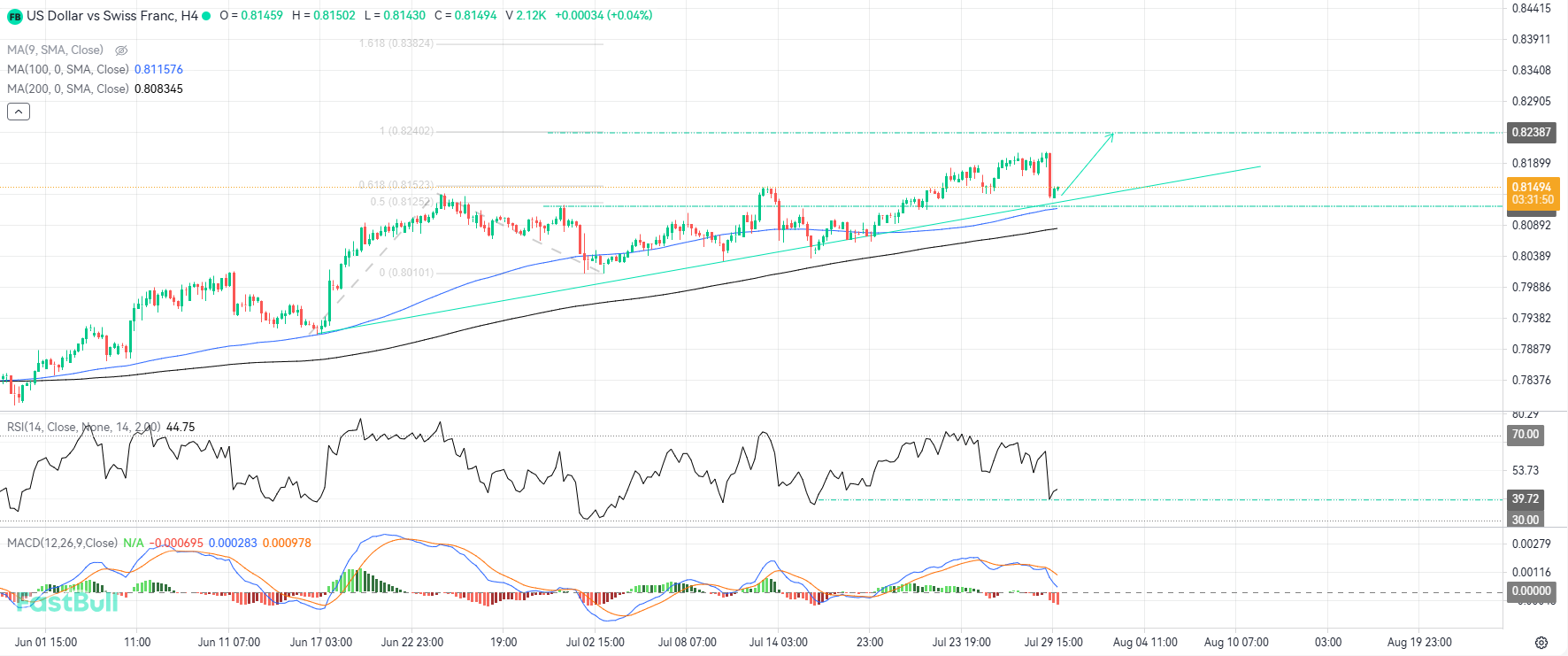 Retrace to Key Support Offers Buying Opportunities as Uptrend Remains Intact_1 Retrace to Key Support Offers Buying Opportunities as Uptrend Remains Intact_1