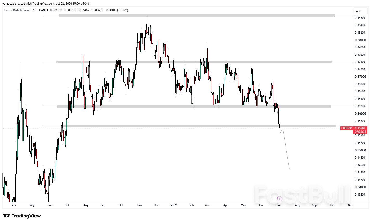 EUR/GBP Turun karena Ekspektasi Kebijakan ECB Berubah_1 EUR/GBP Turun karena Ekspektasi Kebijakan ECB Berubah_1