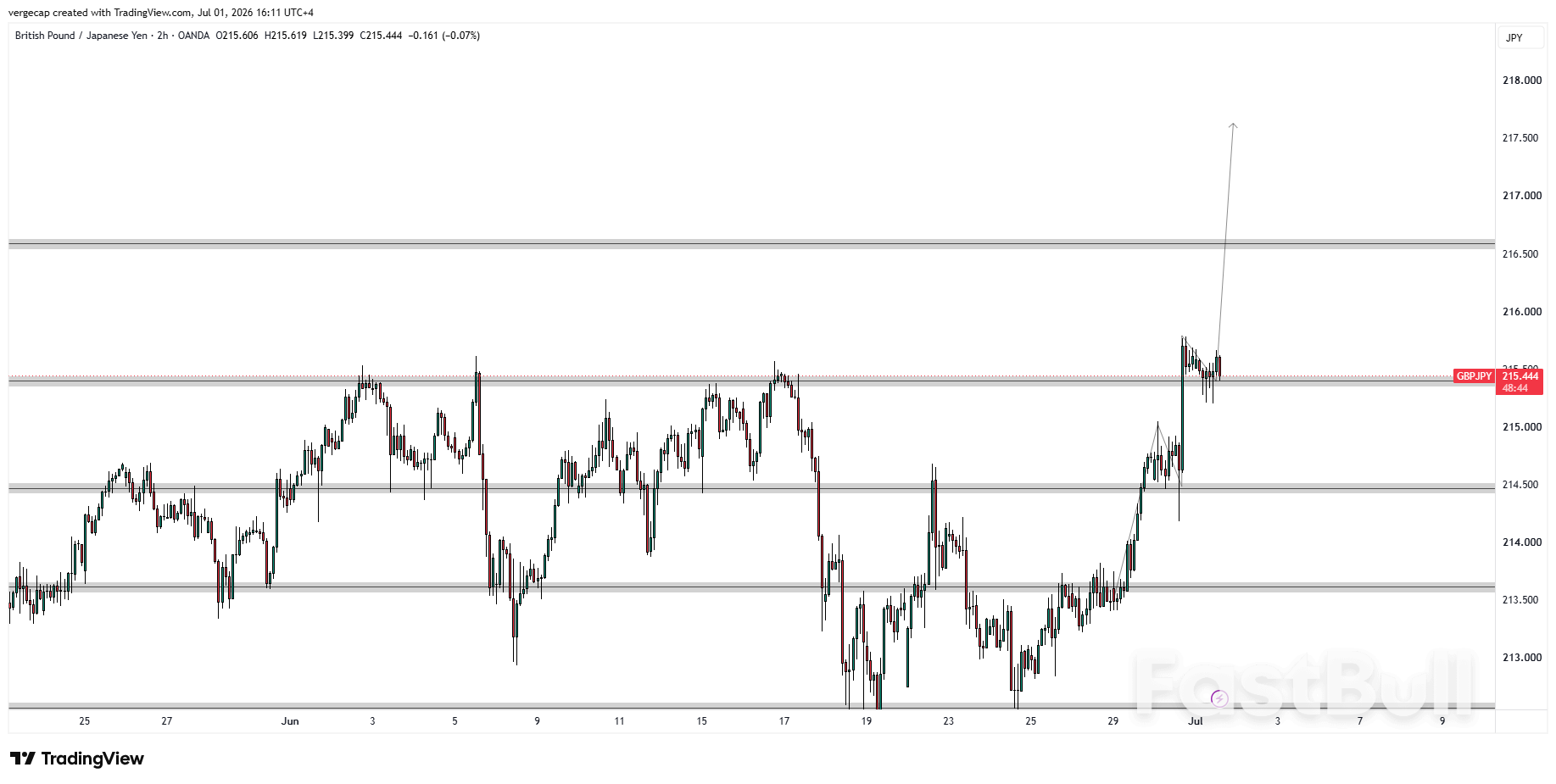 GBP/JPY Stabil di Dekat Level Tertinggi karena Risiko Intervensi Membatasi Kenaikan_1