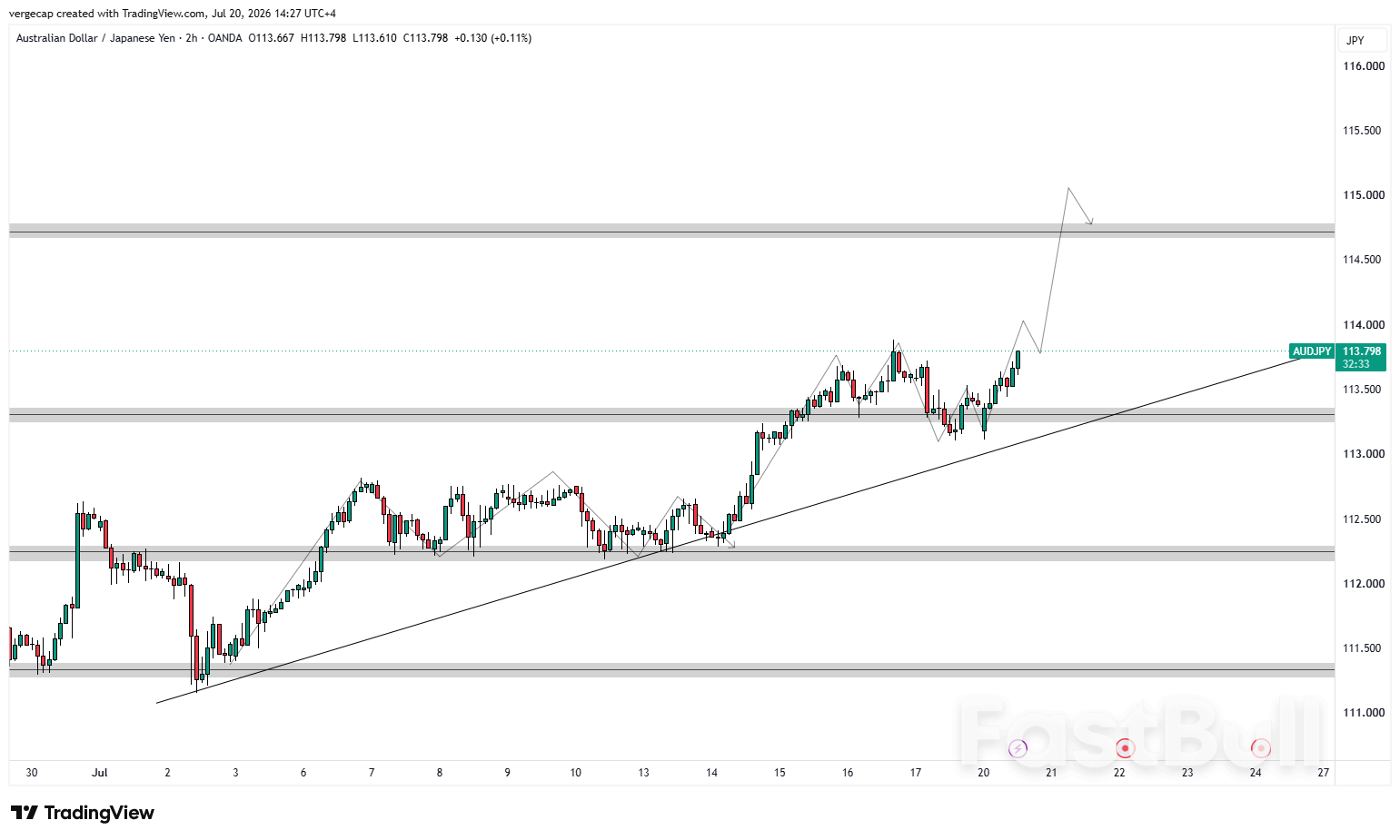 AUD/JPY ปรับตัวขึ้นจากการตัดสินใจของจีนและข้อได้เปรียบด้านผลตอบแทน_1 AUD/JPY ปรับตัวขึ้นจากการตัดสินใจของจีนและข้อได้เปรียบด้านผลตอบแทน_1