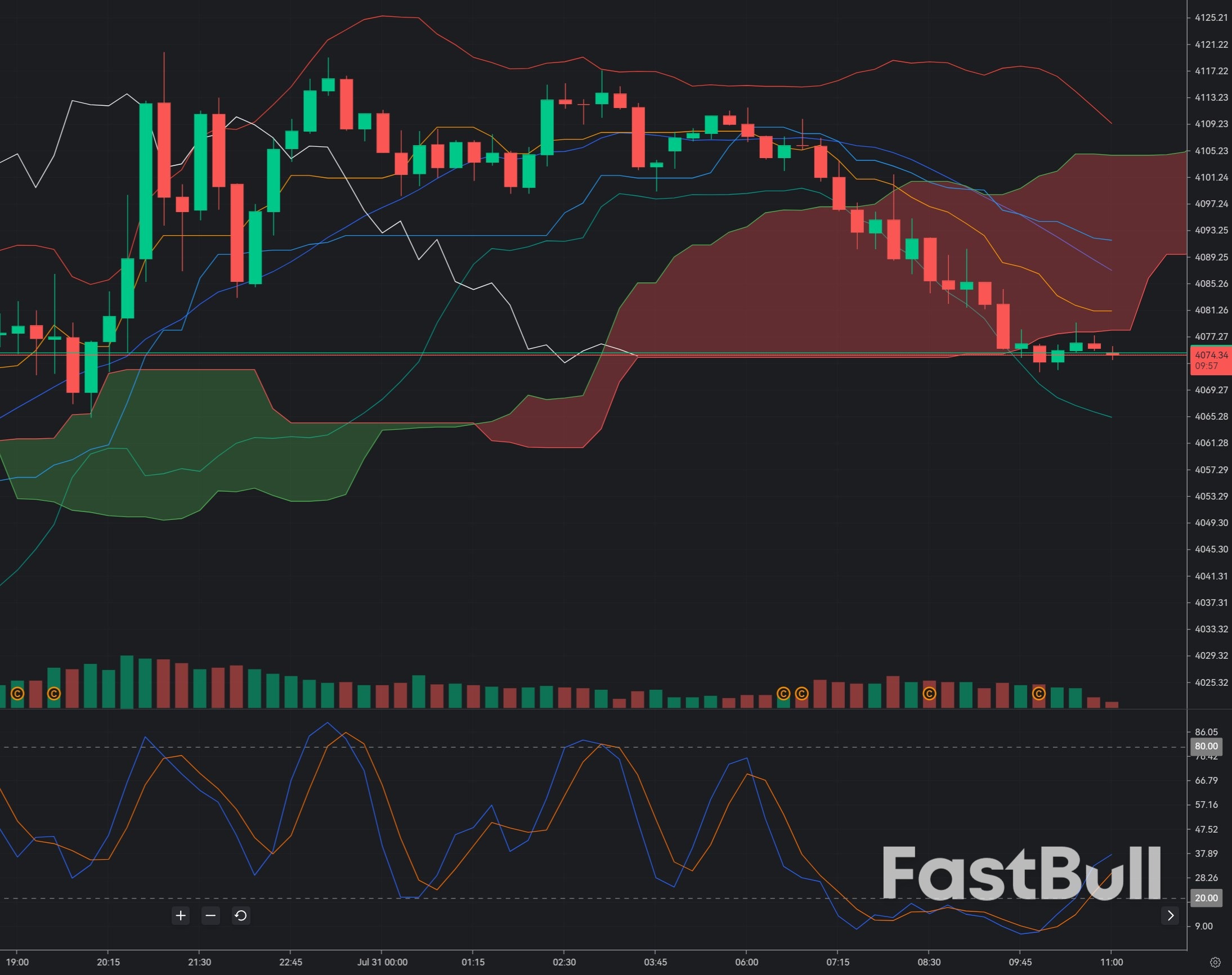 Gold Holds Above $4,050: Is This the Ideal Buy Zone Before the Next Breakout?_1 Gold Holds Above $4,050: Is This the Ideal Buy Zone Before the Next Breakout?_1