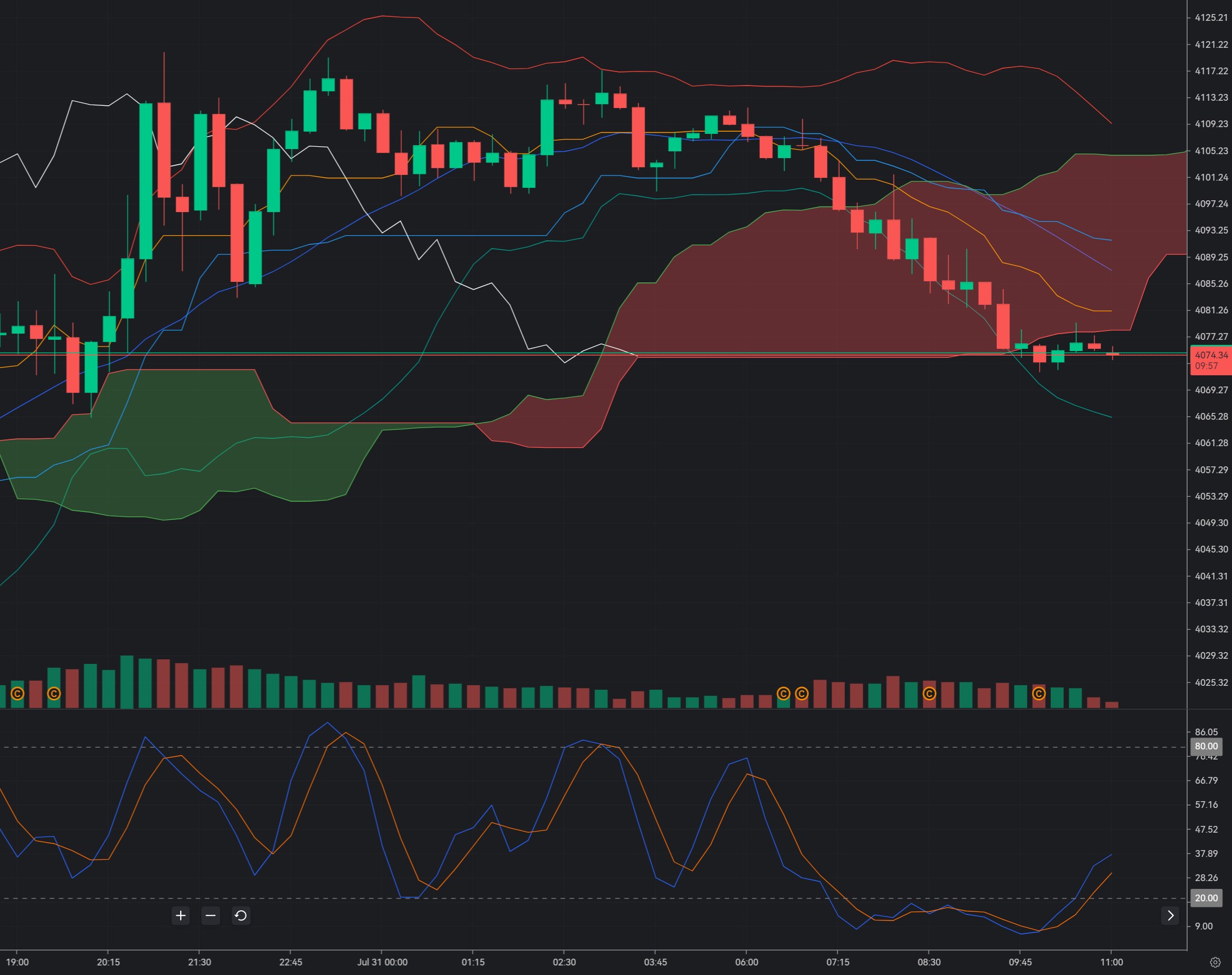 Gold Holds Above $4,050: Is This the Ideal Buy Zone Before the Next Breakout?_1 Gold Holds Above $4,050: Is This the Ideal Buy Zone Before the Next Breakout?_1