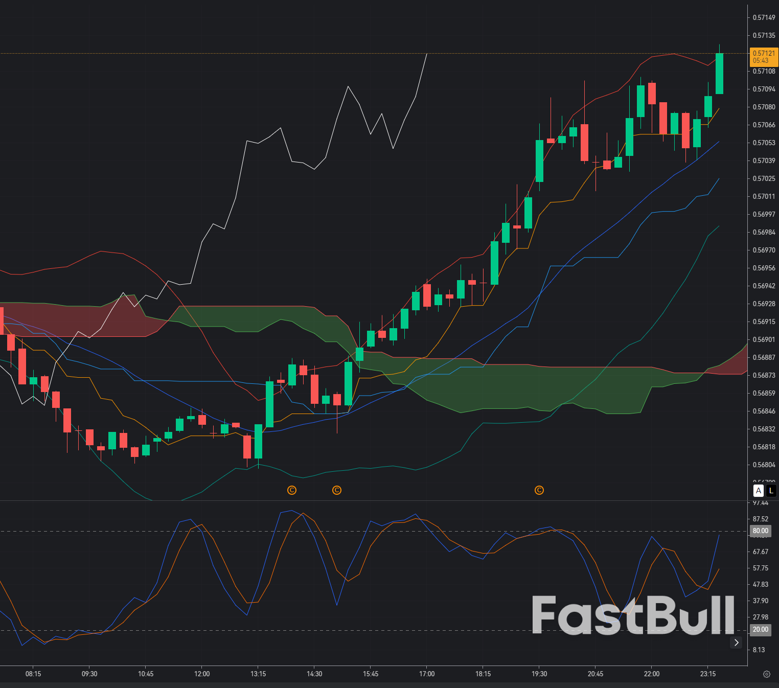 CAD/CHF Faces Heavy Resistance at 0.5710: Sellers Eye a Return to the Recent Lows_1 CAD/CHF Faces Heavy Resistance at 0.5710: Sellers Eye a Return to the Recent Lows_1