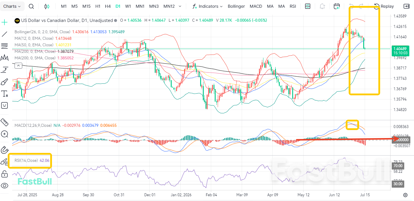 Saatnya Mengambil Keputusan! USD/CAD Berada di Level Support Kunci_1 Saatnya Mengambil Keputusan! USD/CAD Berada di Level Support Kunci_1