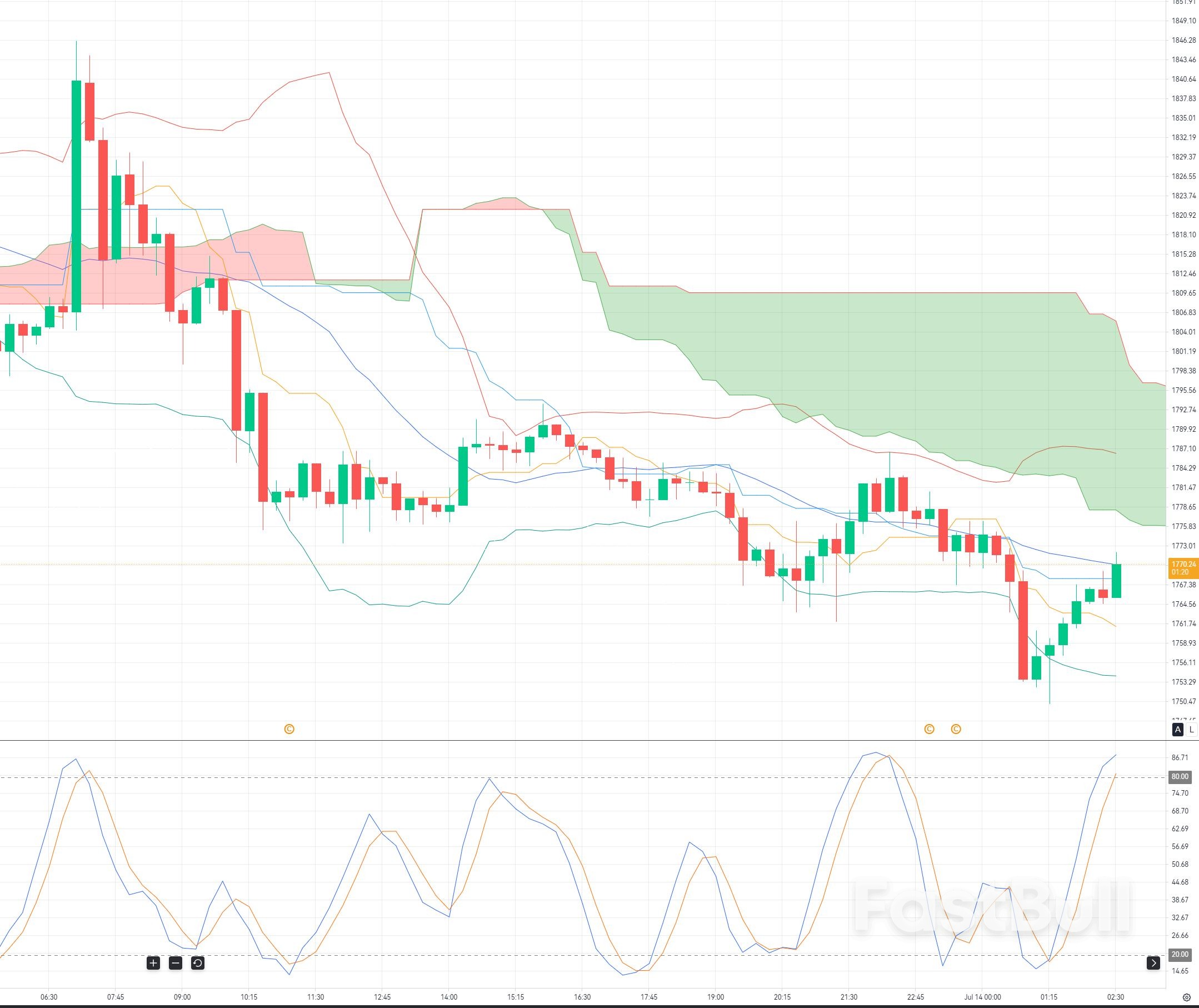 Ethereum Defends the $1,750 Base: Can ETH Lead the Next Crypto Recovery?_1 Ethereum Defends the $1,750 Base: Can ETH Lead the Next Crypto Recovery?_1