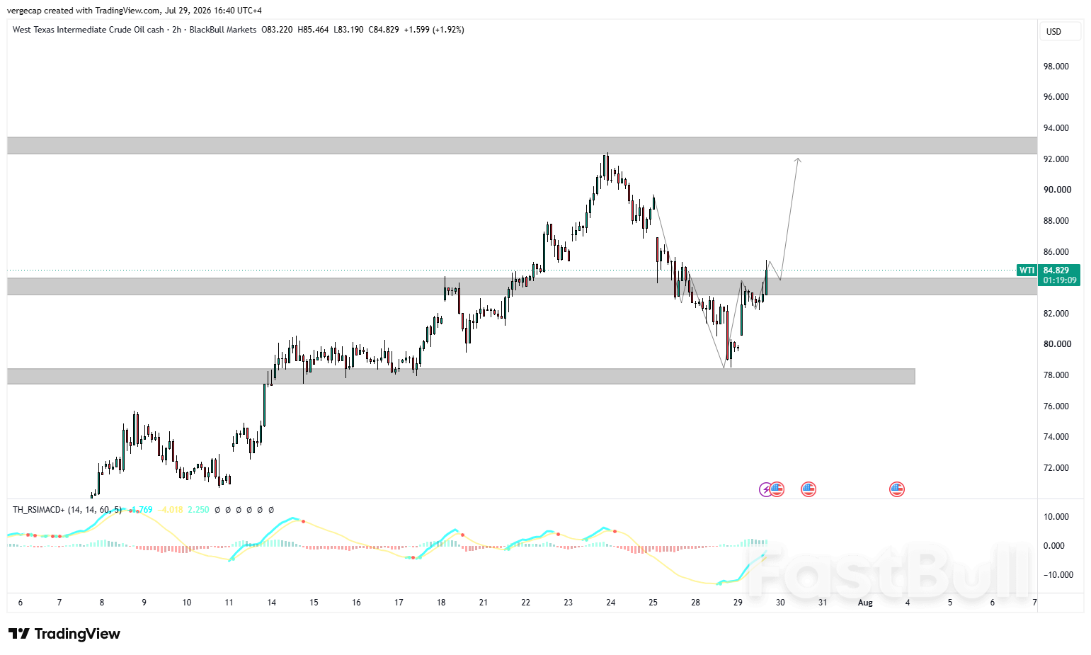 WTI Surges Above $84 as Middle East Tensions Escalate_1 WTI Surges Above $84 as Middle East Tensions Escalate_1