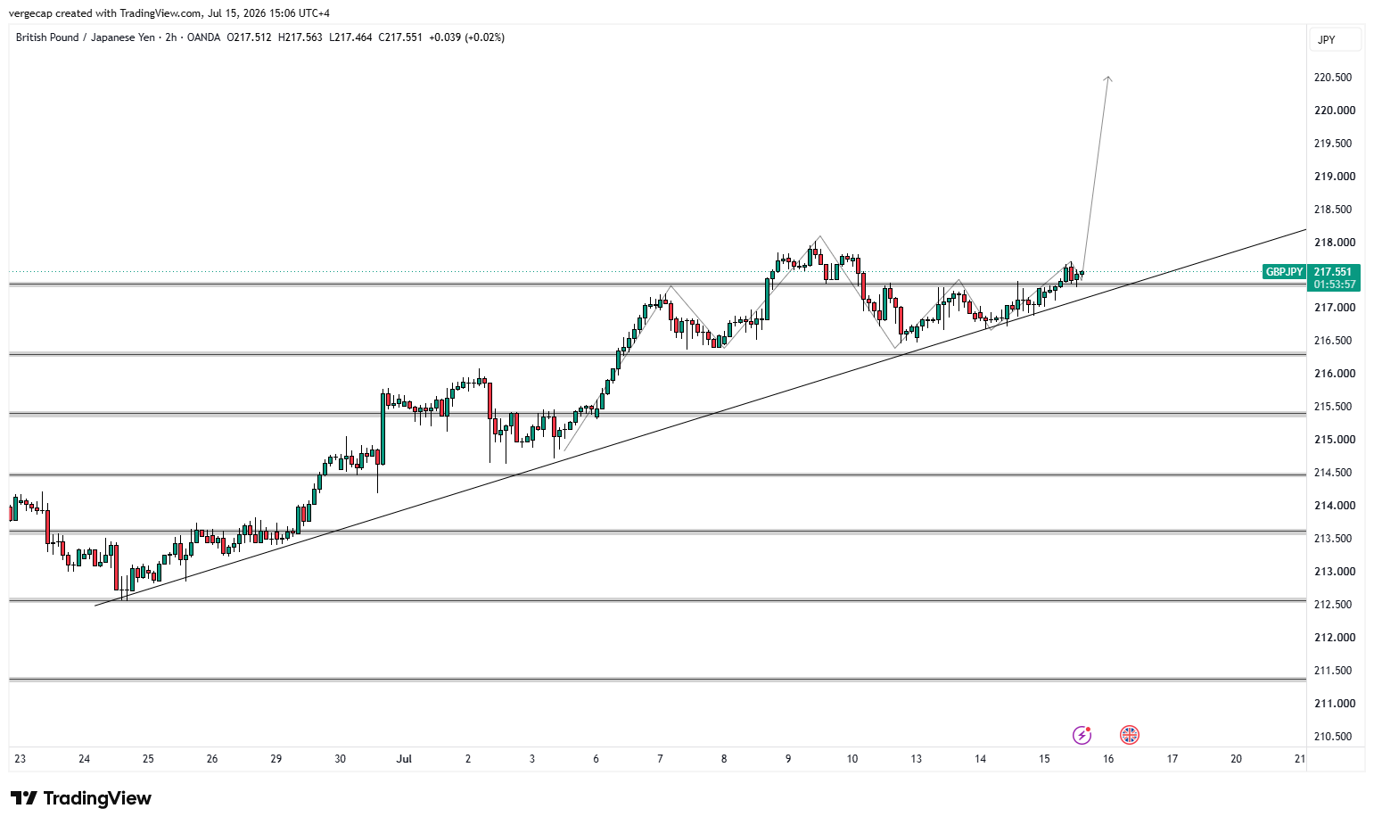 GBP/JPY Climbs as Yen Weakness Persists_1 GBP/JPY Climbs as Yen Weakness Persists_1