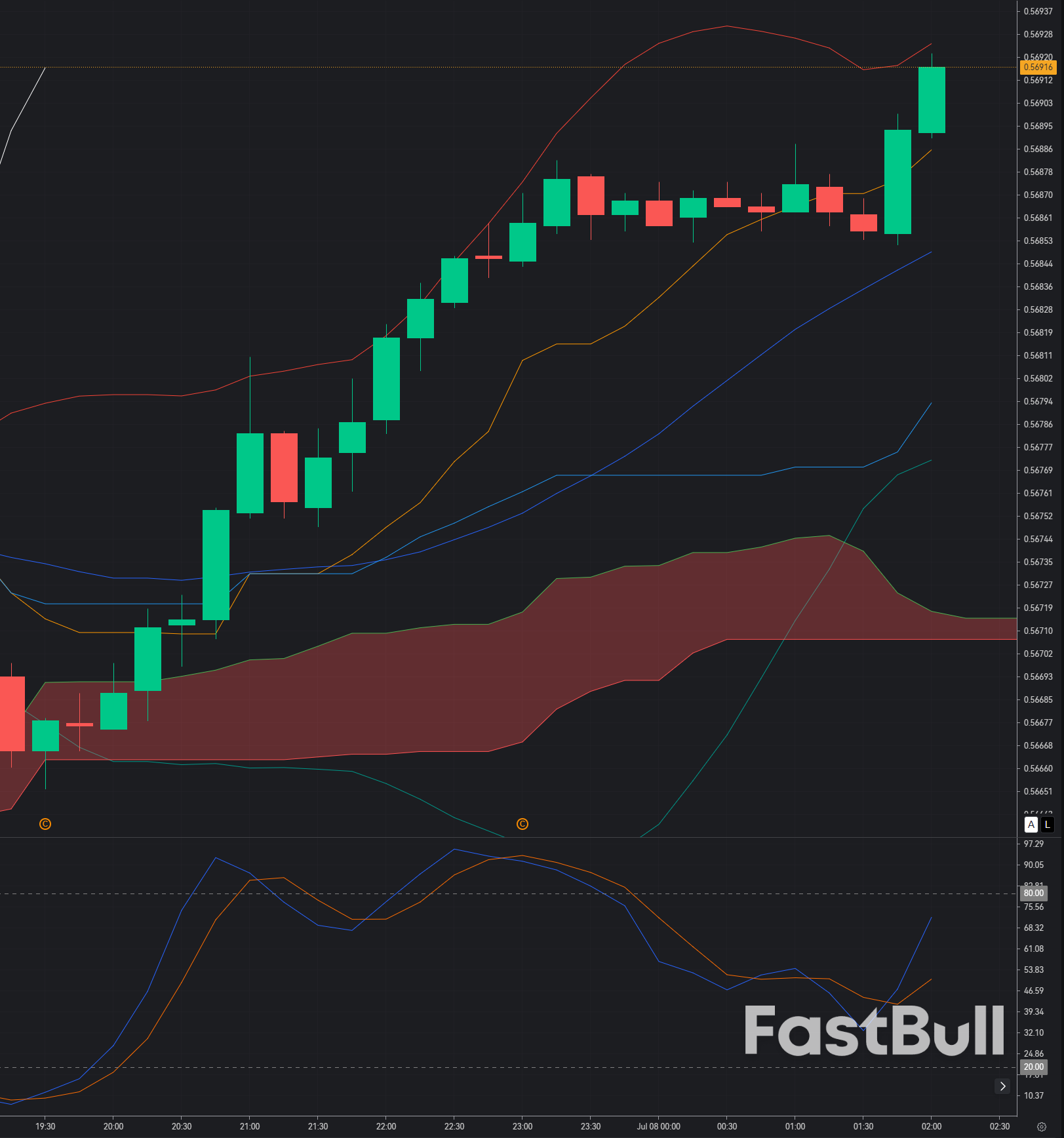 CAD/CHF Defends Multi-Week Support: Can Buyers Trigger a Short-Term Reversal from 0.5690?_1 CAD/CHF Defends Multi-Week Support: Can Buyers Trigger a Short-Term Reversal from 0.5690?_1