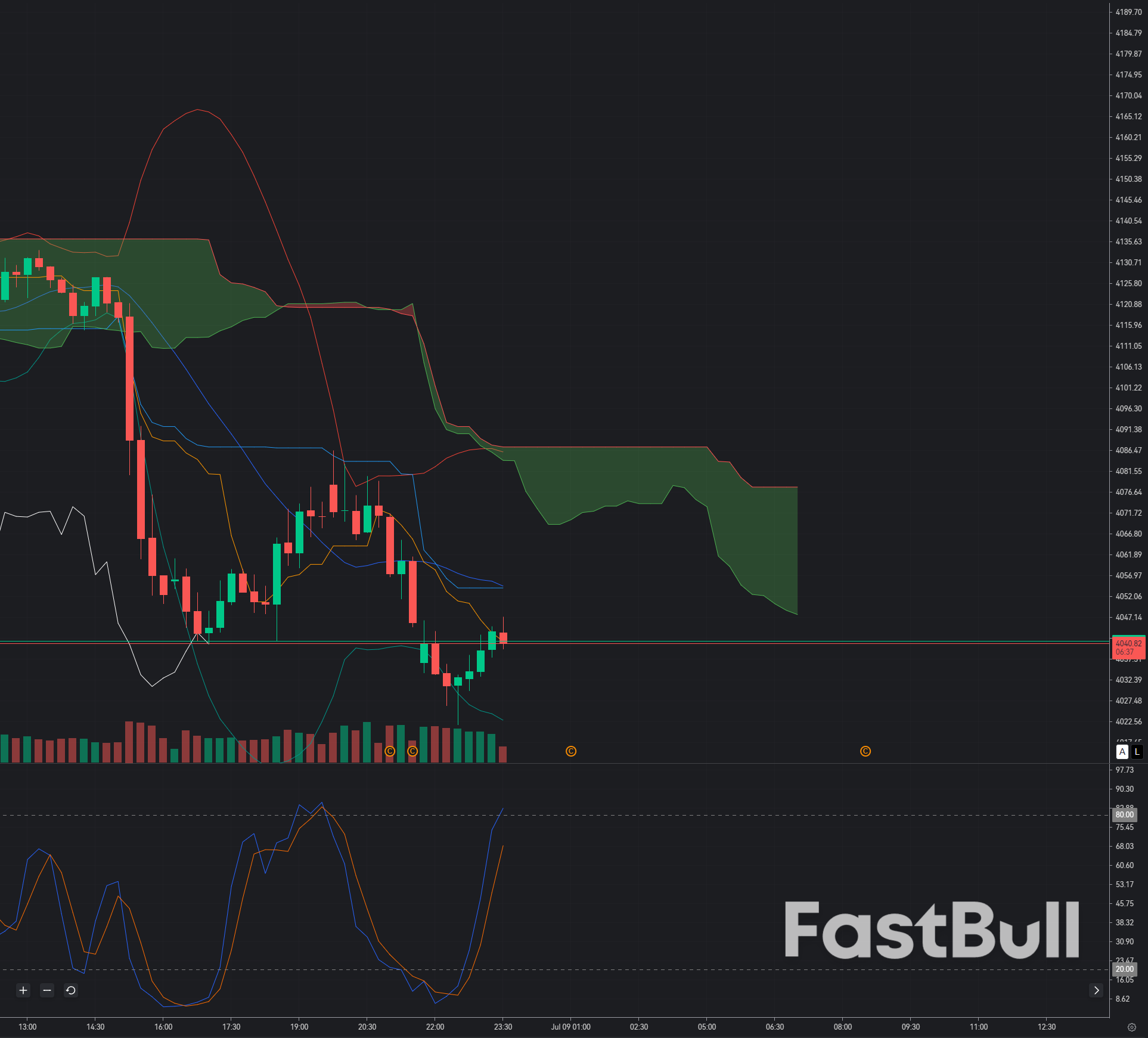 Gold Finds Strong Demand at 4,045: Is XAU/USD Ready for Another Push Toward 4,200?_1 Gold Finds Strong Demand at 4,045: Is XAU/USD Ready for Another Push Toward 4,200?_1