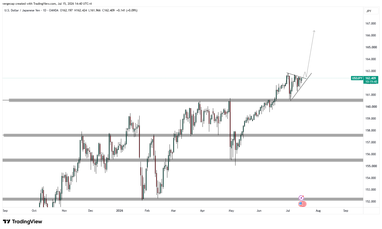 USD/JPY Holds Near Multi-Decade Highs_1