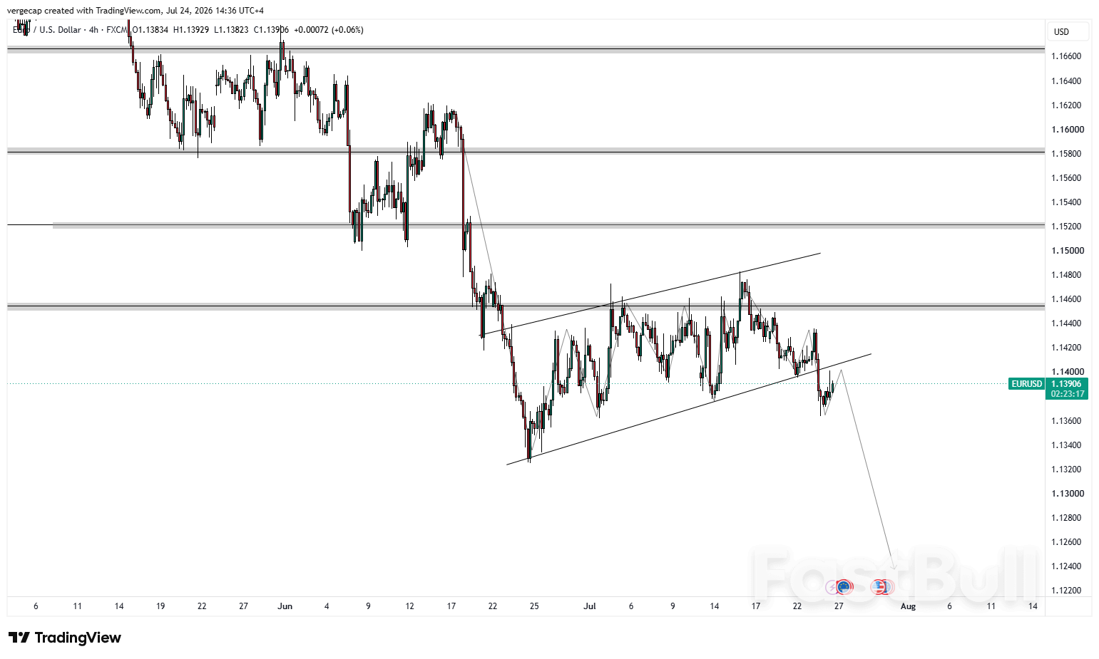 Euro Struggles Below 1.1400 Despite Strong PMI Data_1 Euro Struggles Below 1.1400 Despite Strong PMI Data_1