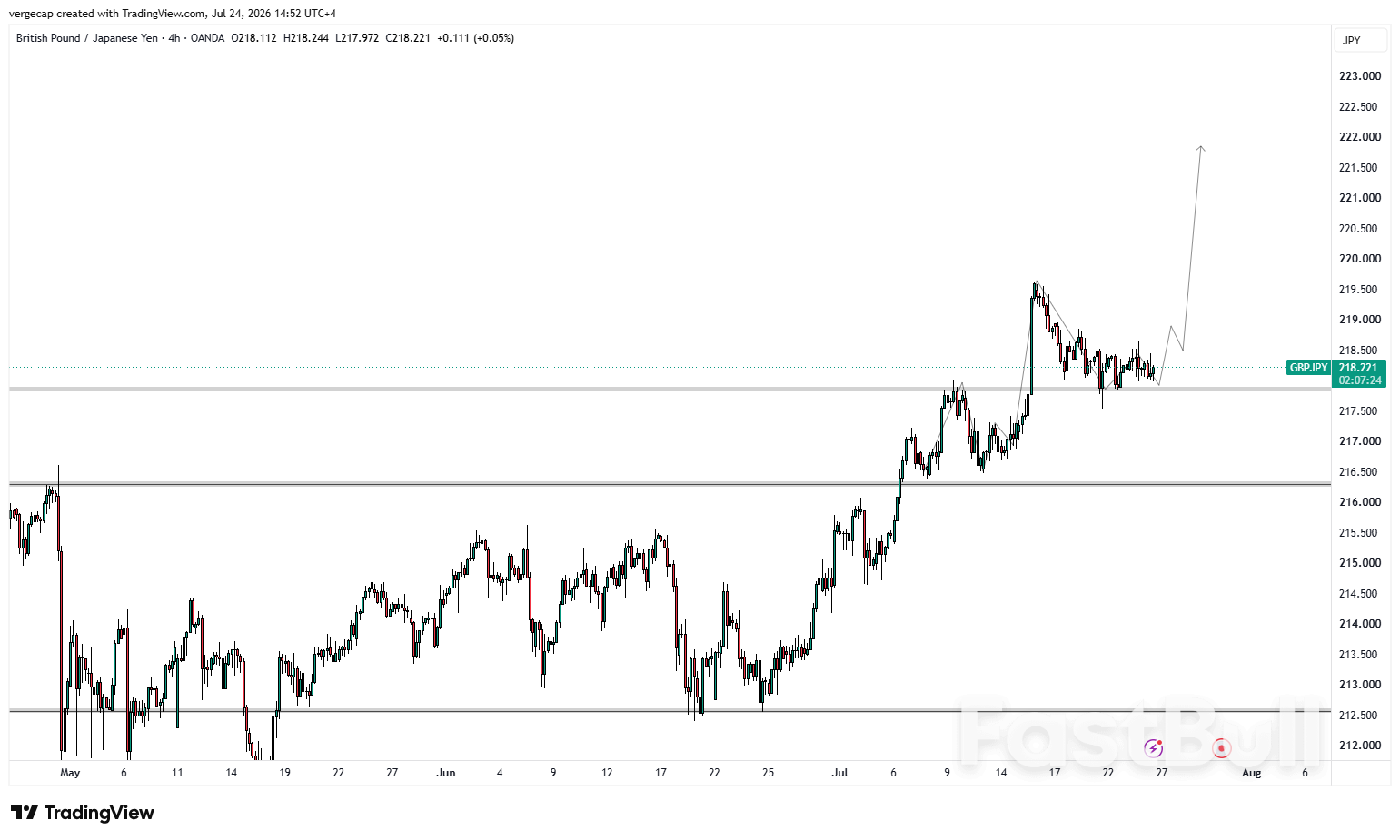 GBP/JPY Holds Firm as Yen Weakness Persists_1 GBP/JPY Holds Firm as Yen Weakness Persists_1
