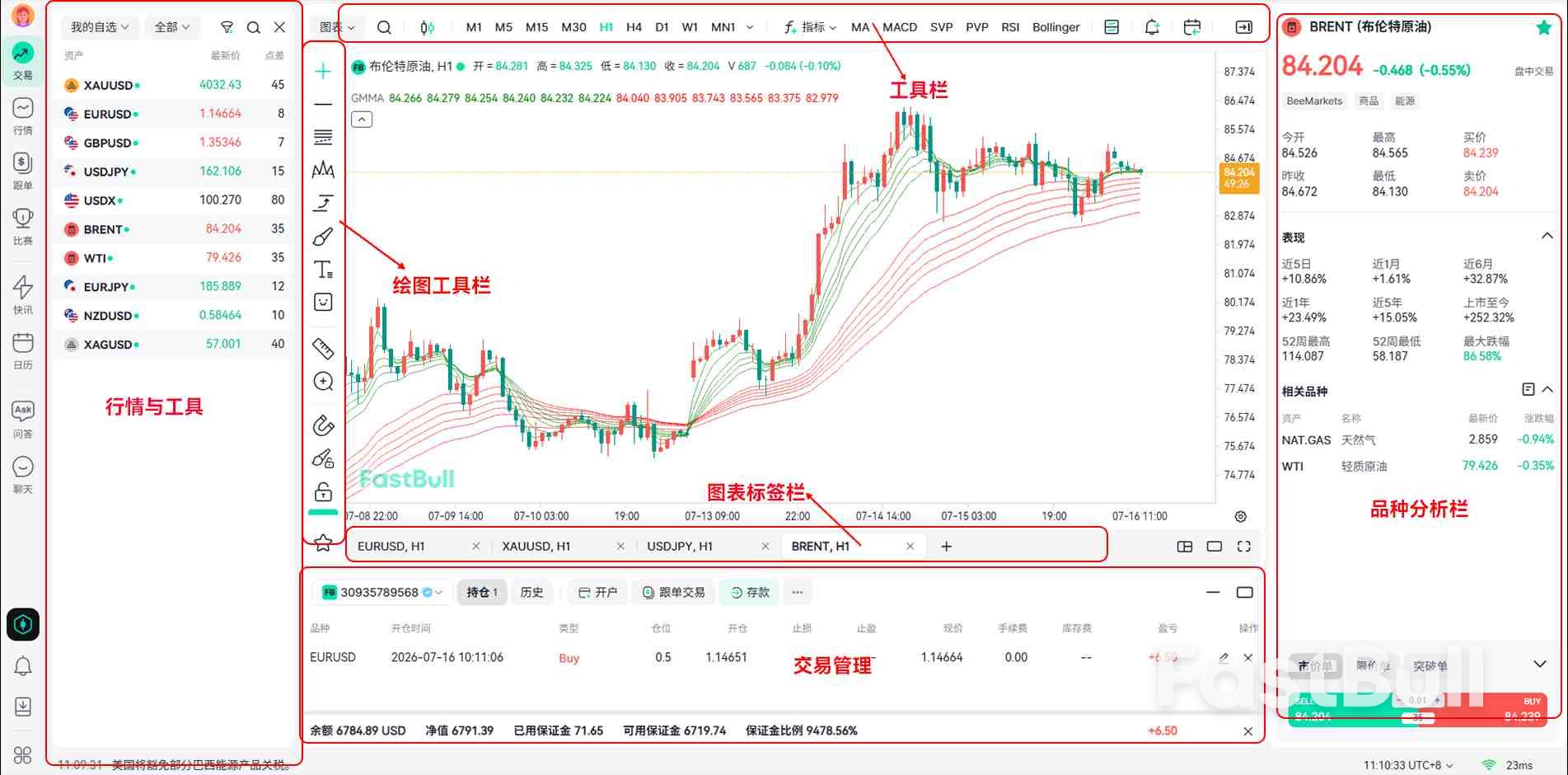 FastBull 图表主界面与常用操作区域