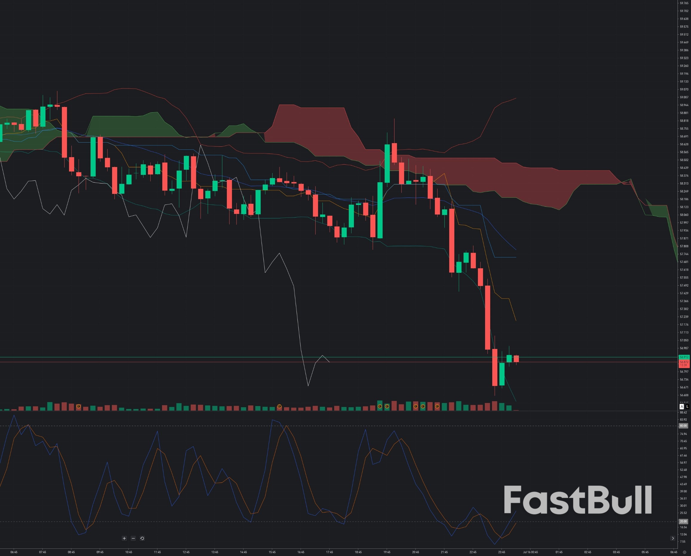 Silver Holds the $56.90 Floor: Can XAG/USD Launch a Recovery Toward $59.50?_1 Silver Holds the $56.90 Floor: Can XAG/USD Launch a Recovery Toward $59.50?_1