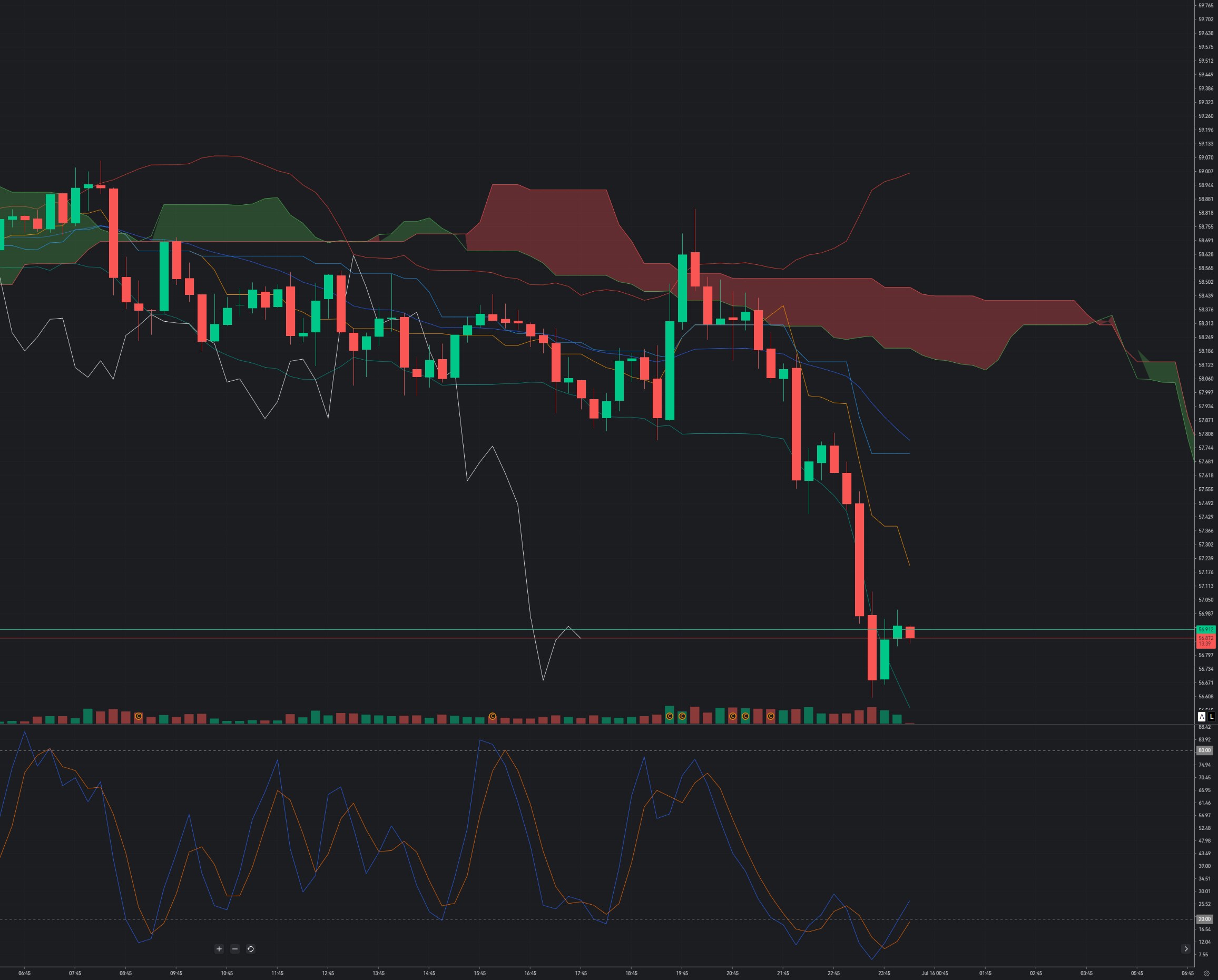 Silver Holds the $56.90 Floor: Can XAG/USD Launch a Recovery Toward $59.50?_1 Silver Holds the $56.90 Floor: Can XAG/USD Launch a Recovery Toward $59.50?_1