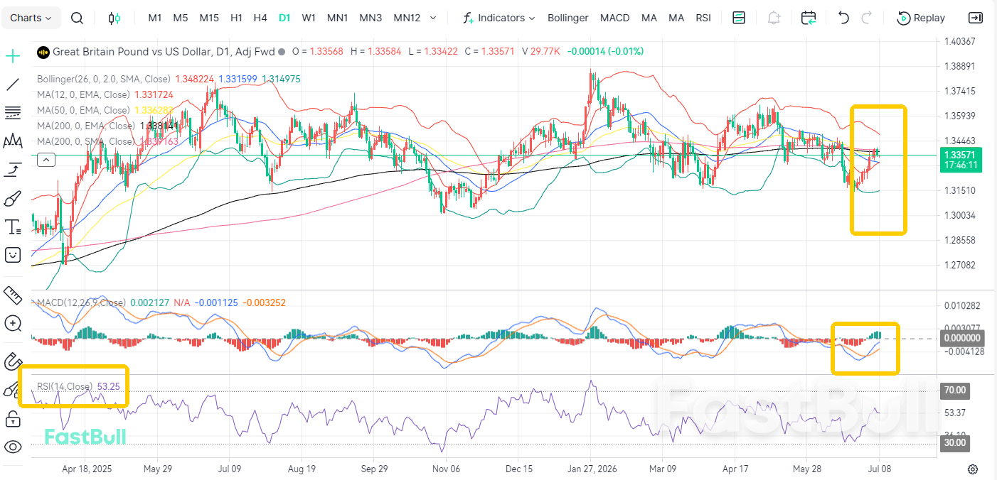Sudden Bearish Turn! GBP/USD Rebound Proves Unsustainable_2 Sudden Bearish Turn! GBP/USD Rebound Proves Unsustainable_2