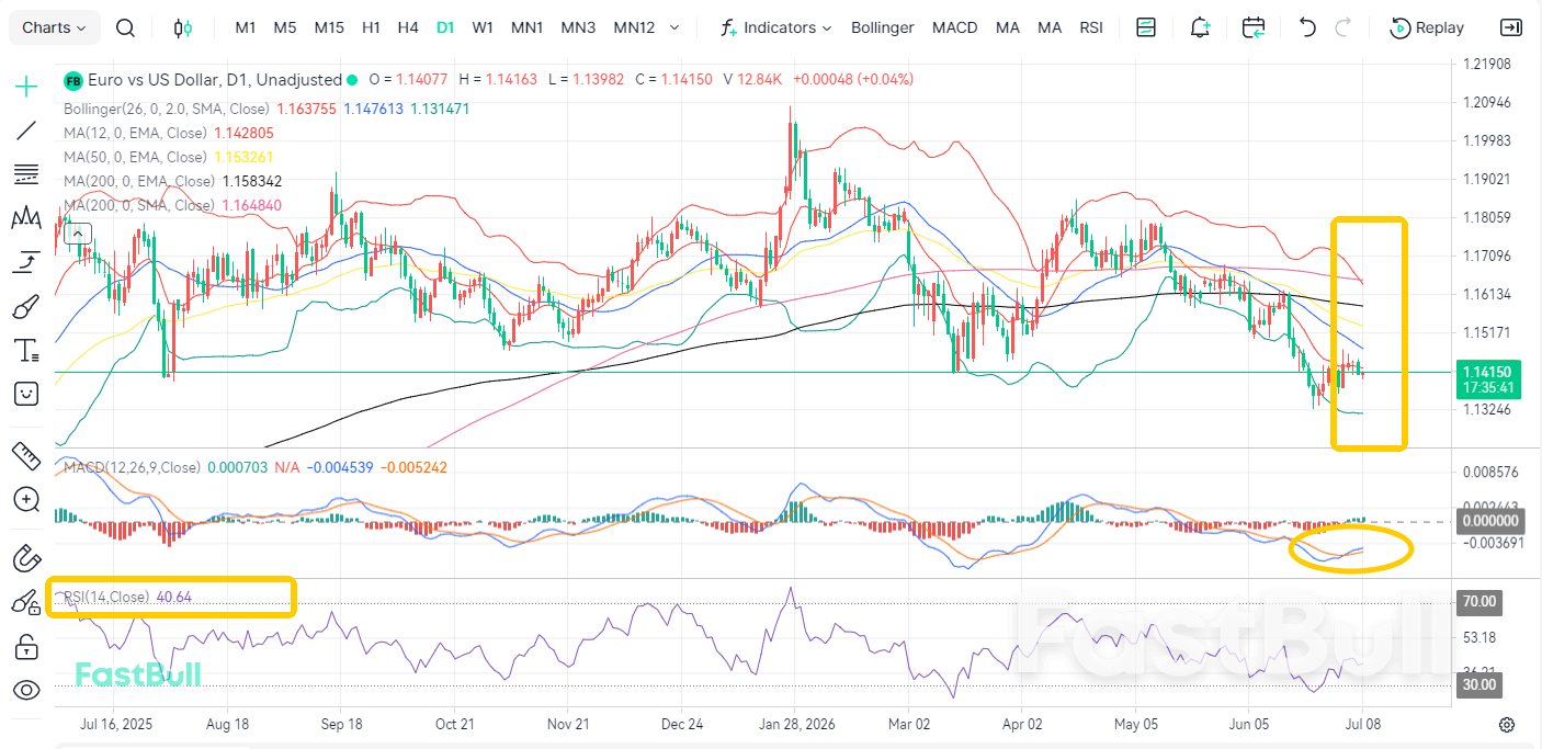 Unexpected Rally! EUR/USD Downtrend Remains Intact_2 Unexpected Rally! EUR/USD Downtrend Remains Intact_2